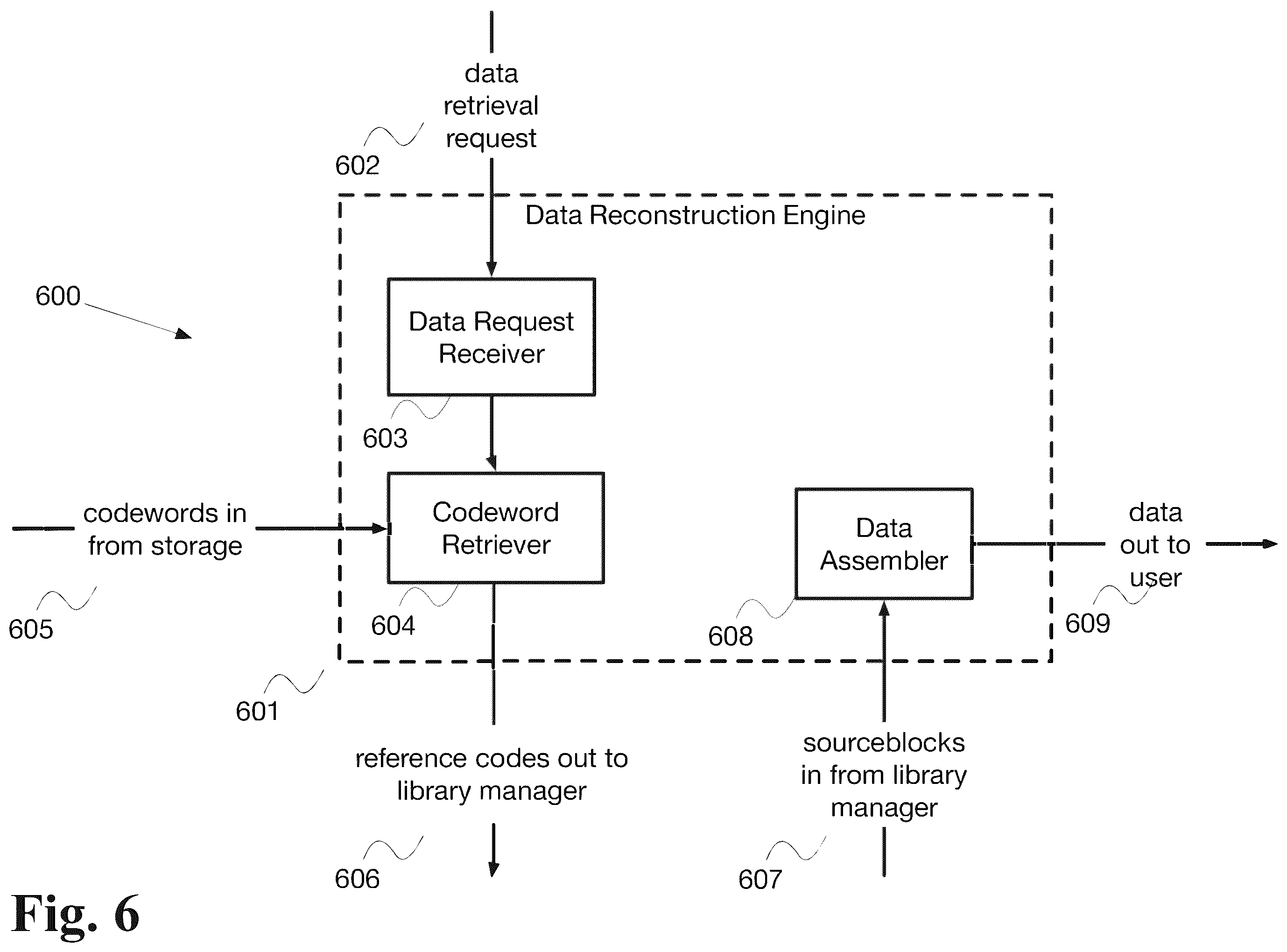 Patent US12417386 Figure 7 – System and methods for upsampling of decompressed genomic data after lossy compression using a neural network