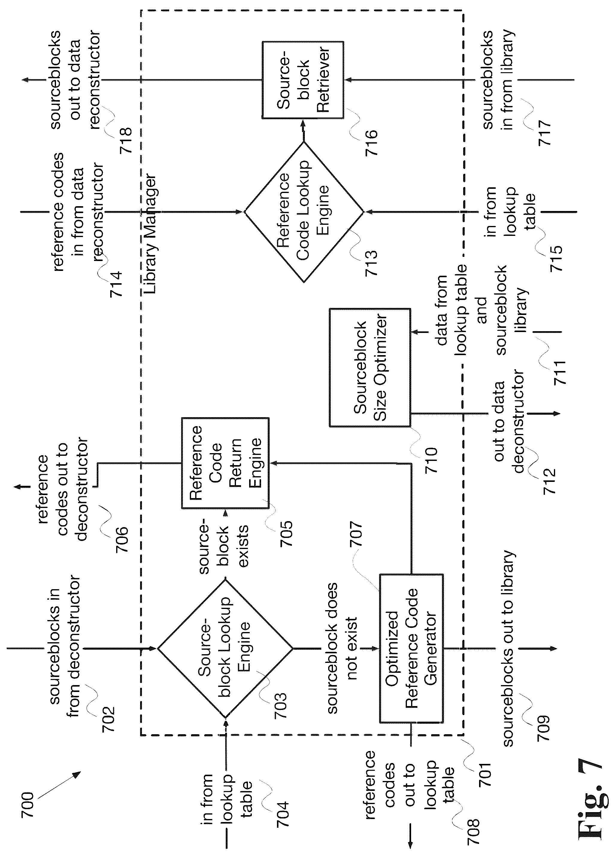 Patent US12417386 Figure 8 – System and methods for upsampling of decompressed genomic data after lossy compression using a neural network