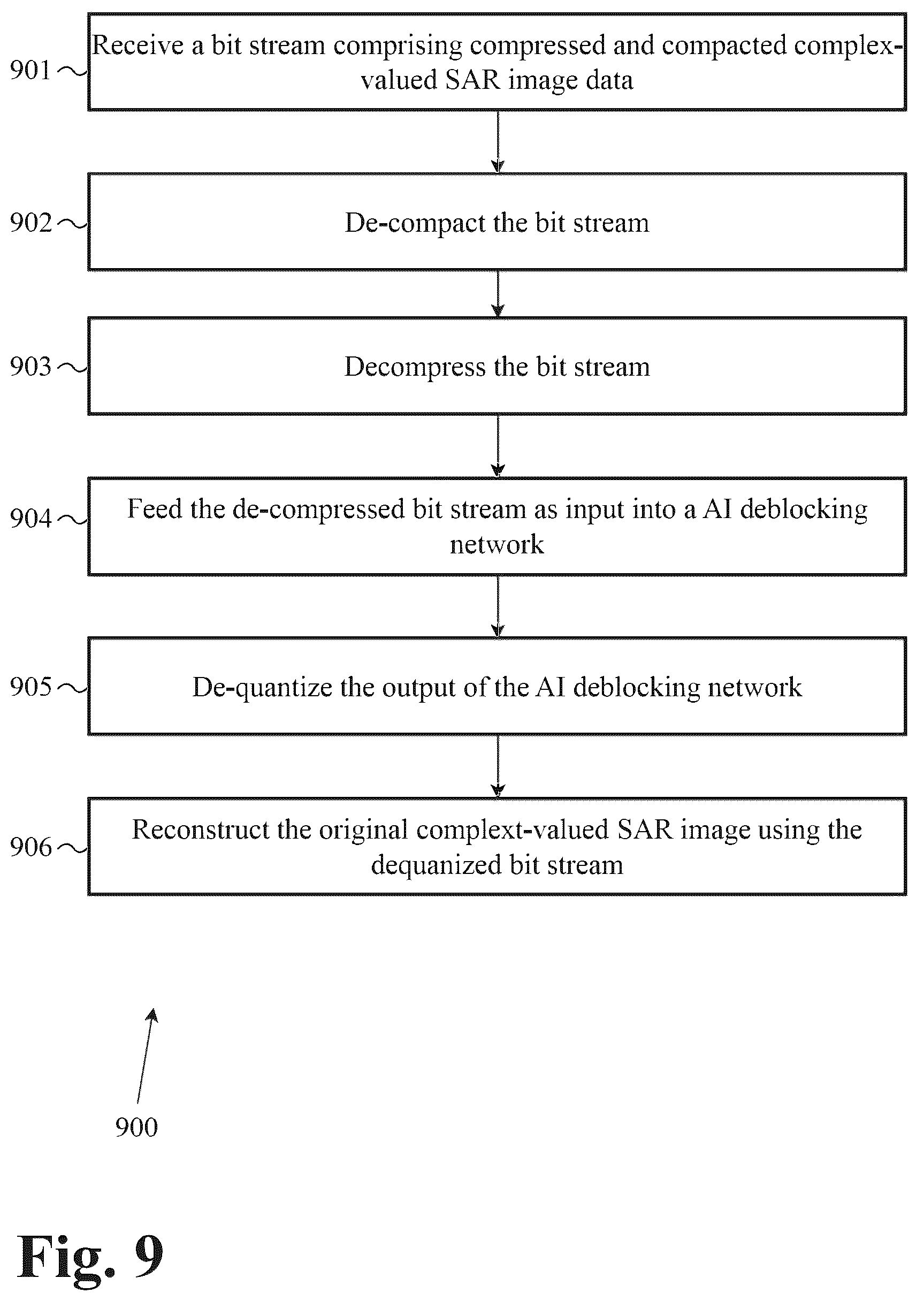 Patent US12417386 Figure 10 – System and methods for upsampling of decompressed genomic data after lossy compression using a neural network