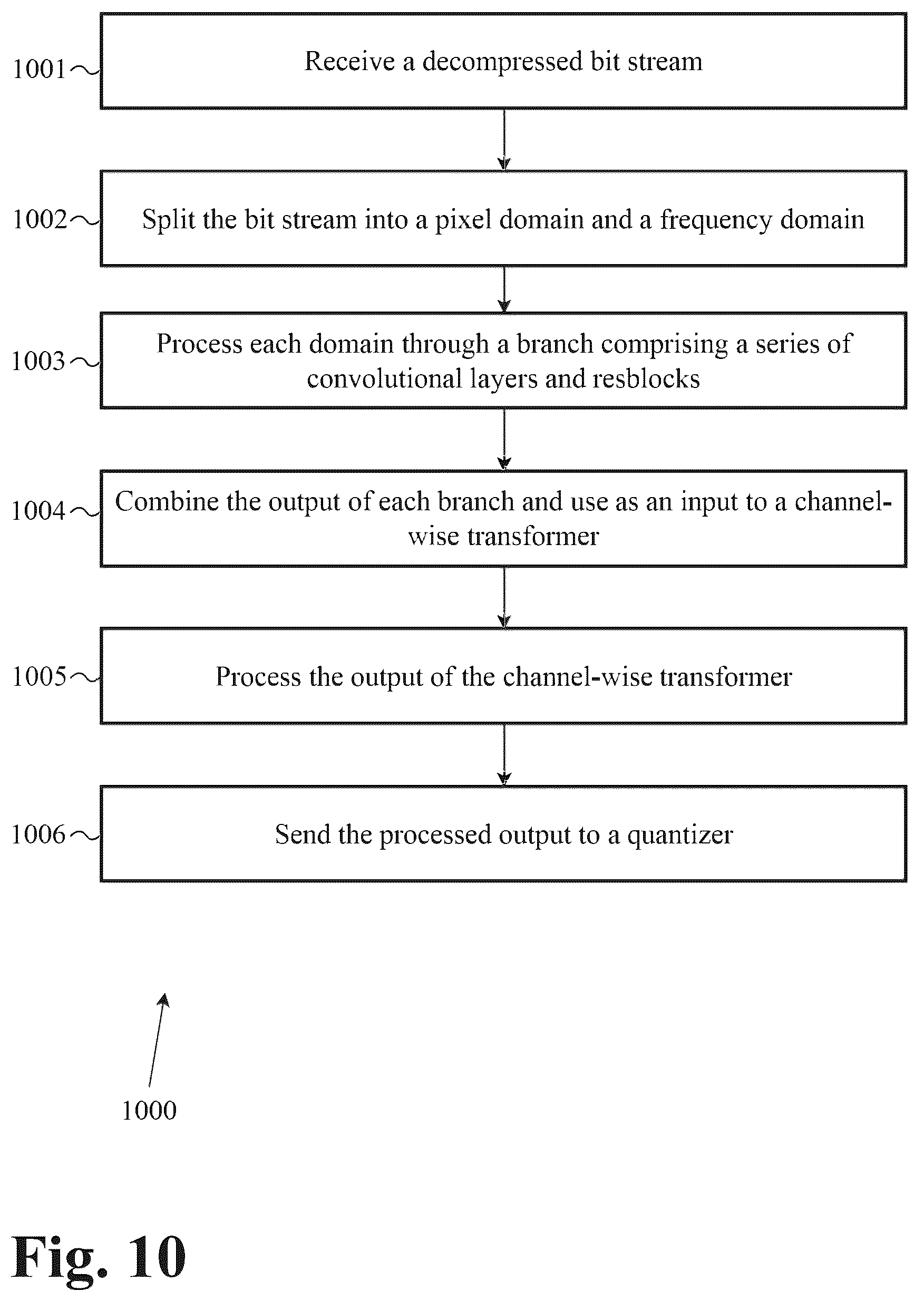 Patent US12417386 Figure 11 – System and methods for upsampling of decompressed genomic data after lossy compression using a neural network