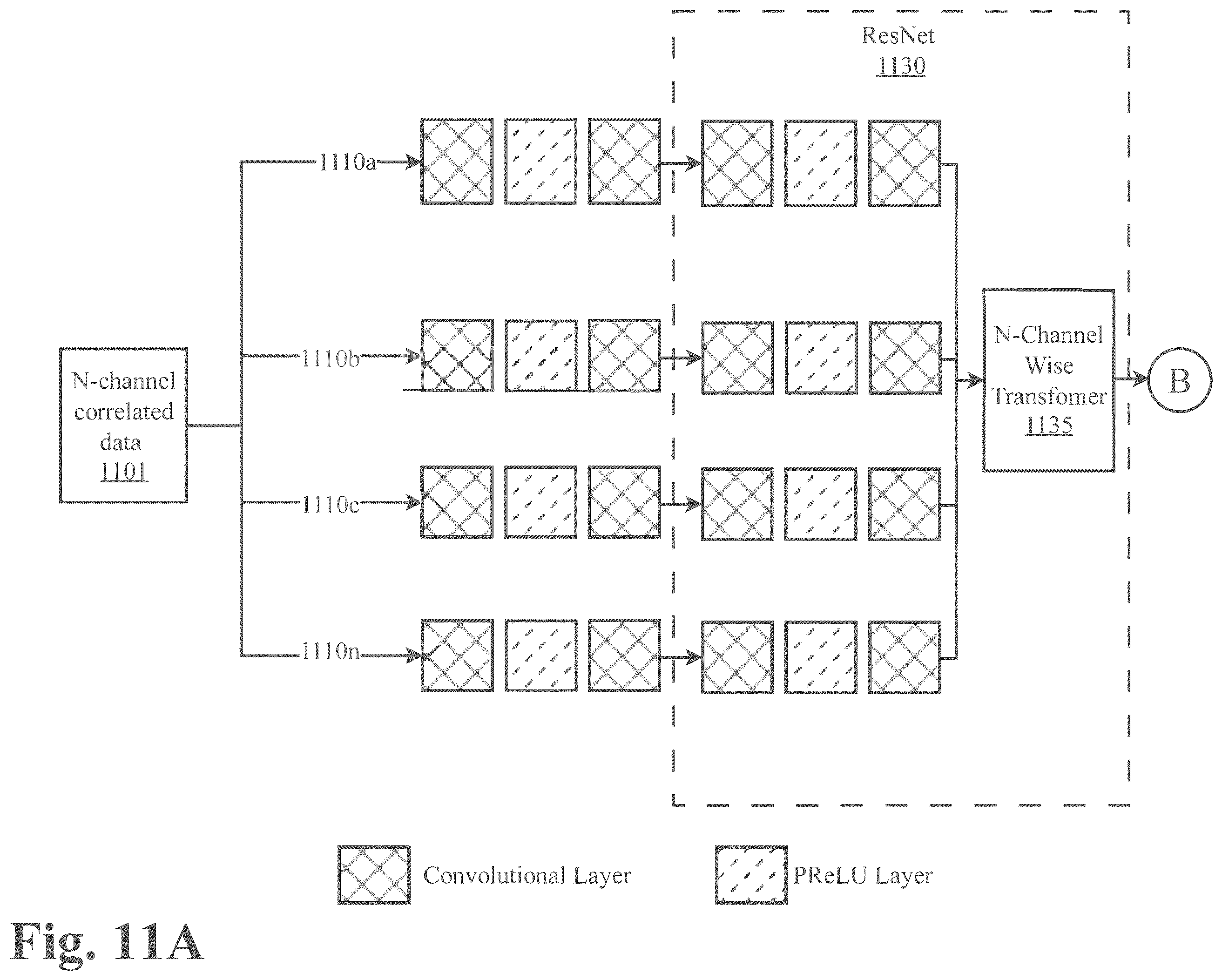 Patent US12417386 Figure 12 – System and methods for upsampling of decompressed genomic data after lossy compression using a neural network