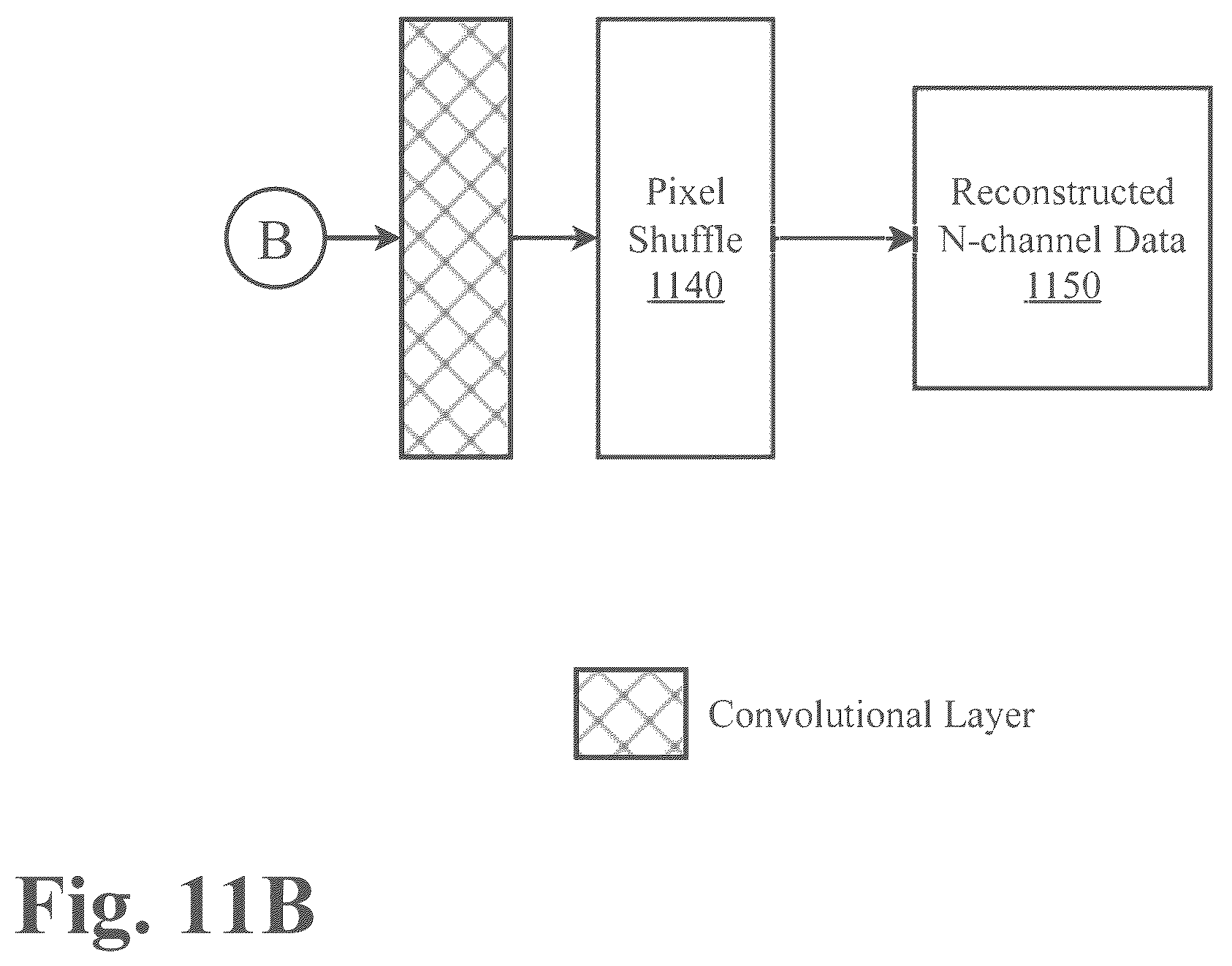 Patent US12417386 Figure 13 – System and methods for upsampling of decompressed genomic data after lossy compression using a neural network