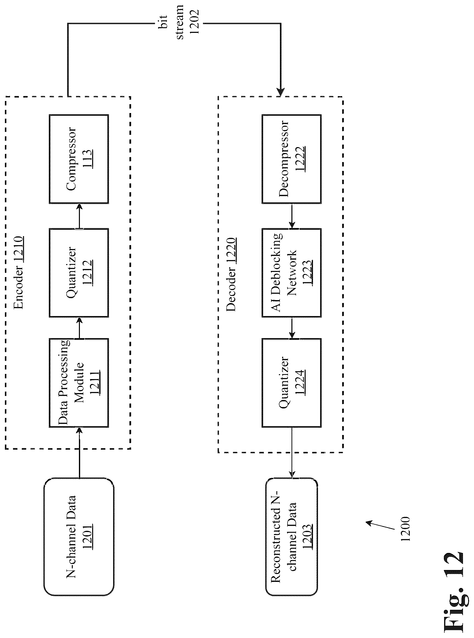 Patent US12417386 Figure 14 – System and methods for upsampling of decompressed genomic data after lossy compression using a neural network