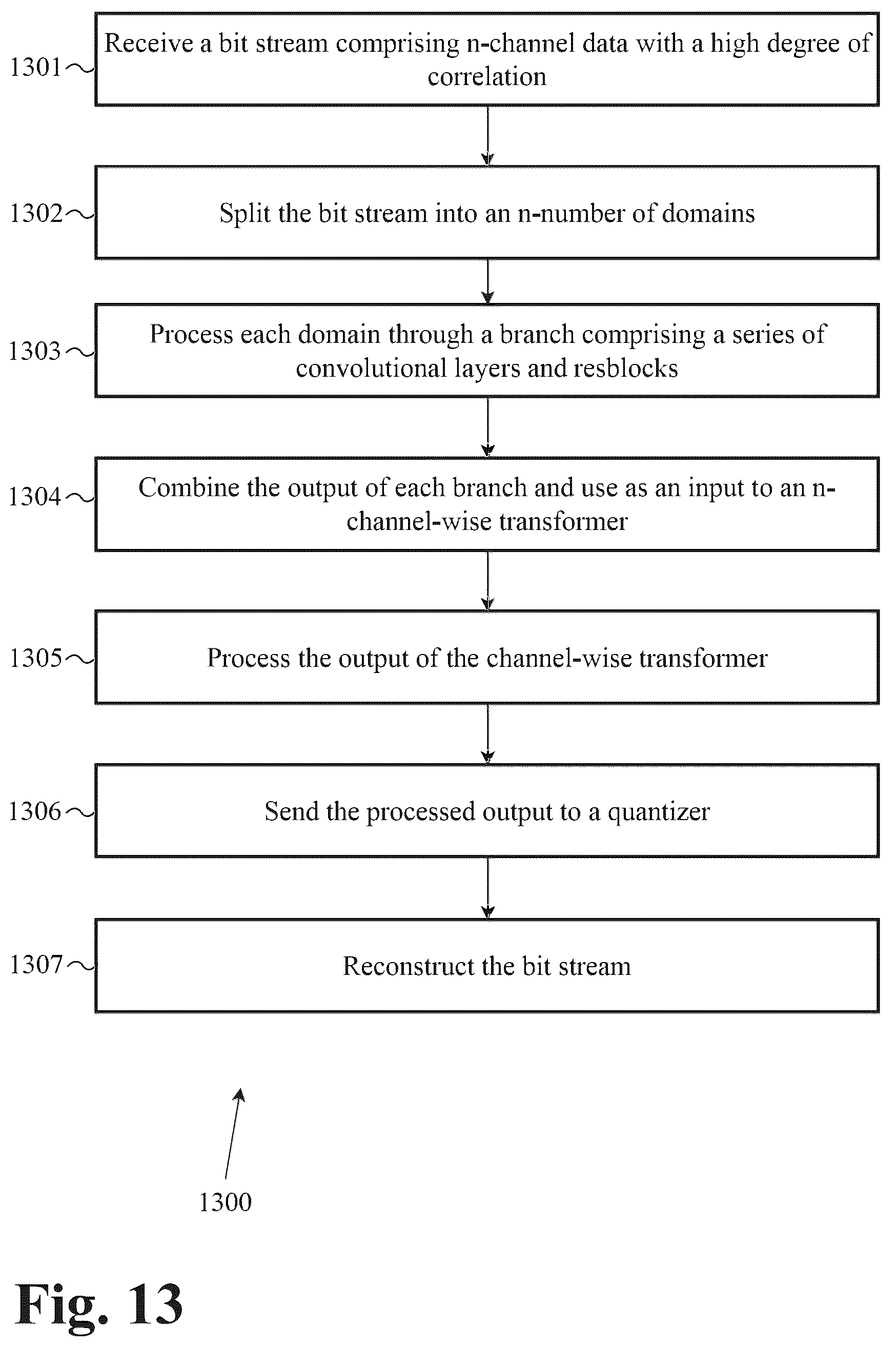 Patent US12417386 Figure 15 – System and methods for upsampling of decompressed genomic data after lossy compression using a neural network