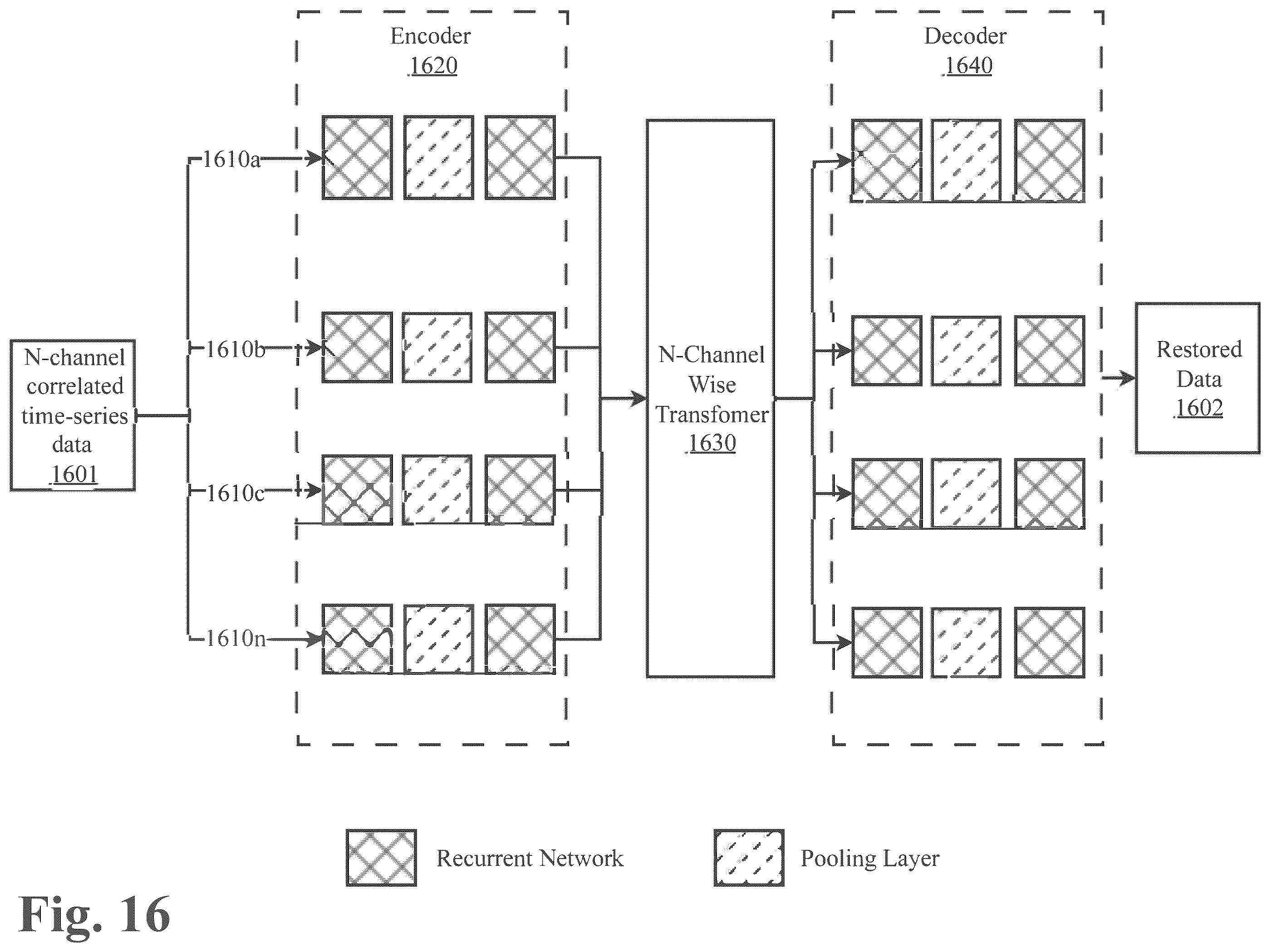 Patent US12417386 Figure 18 – System and methods for upsampling of decompressed genomic data after lossy compression using a neural network
