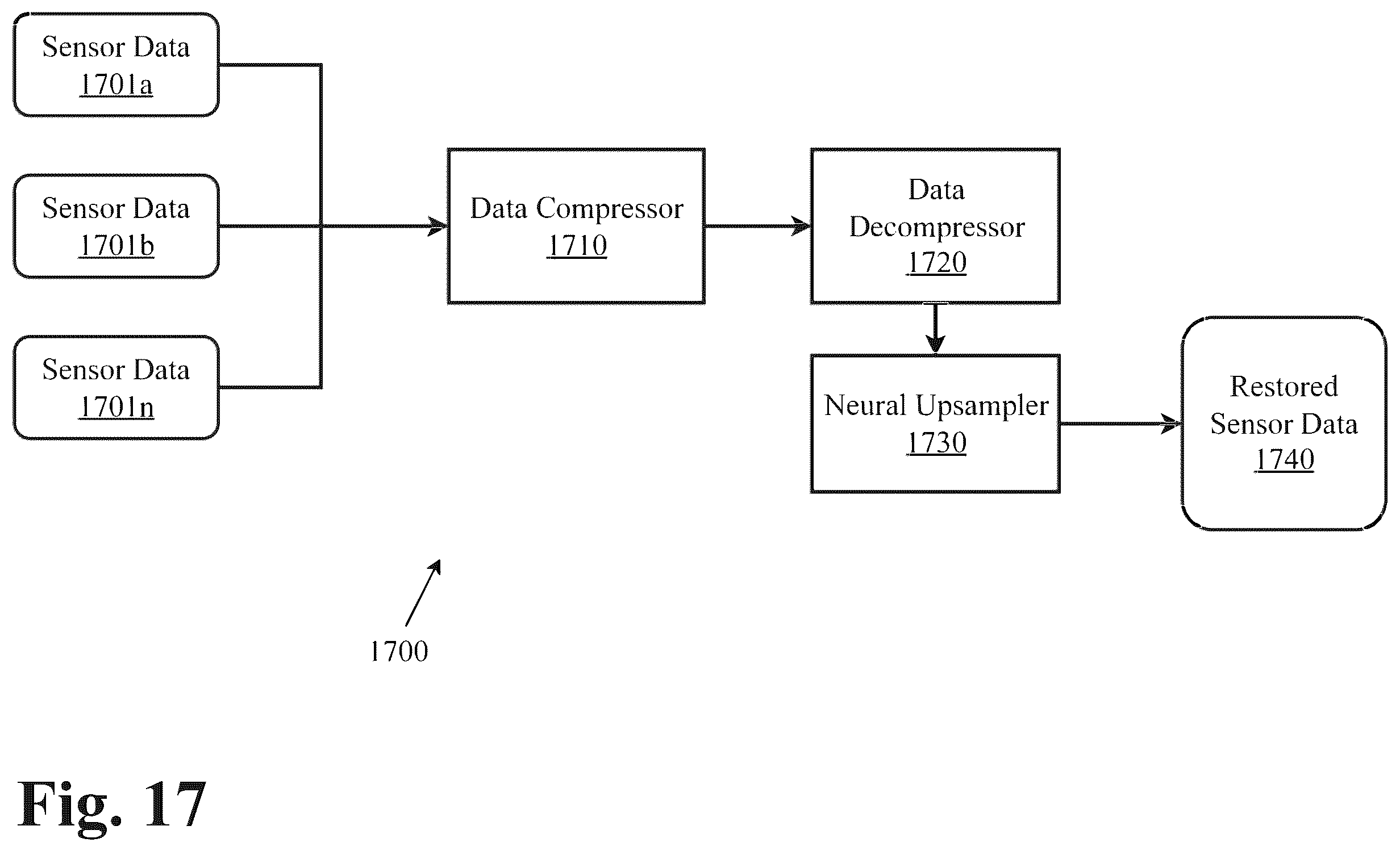 Patent US12417386 Figure 19 – System and methods for upsampling of decompressed genomic data after lossy compression using a neural network