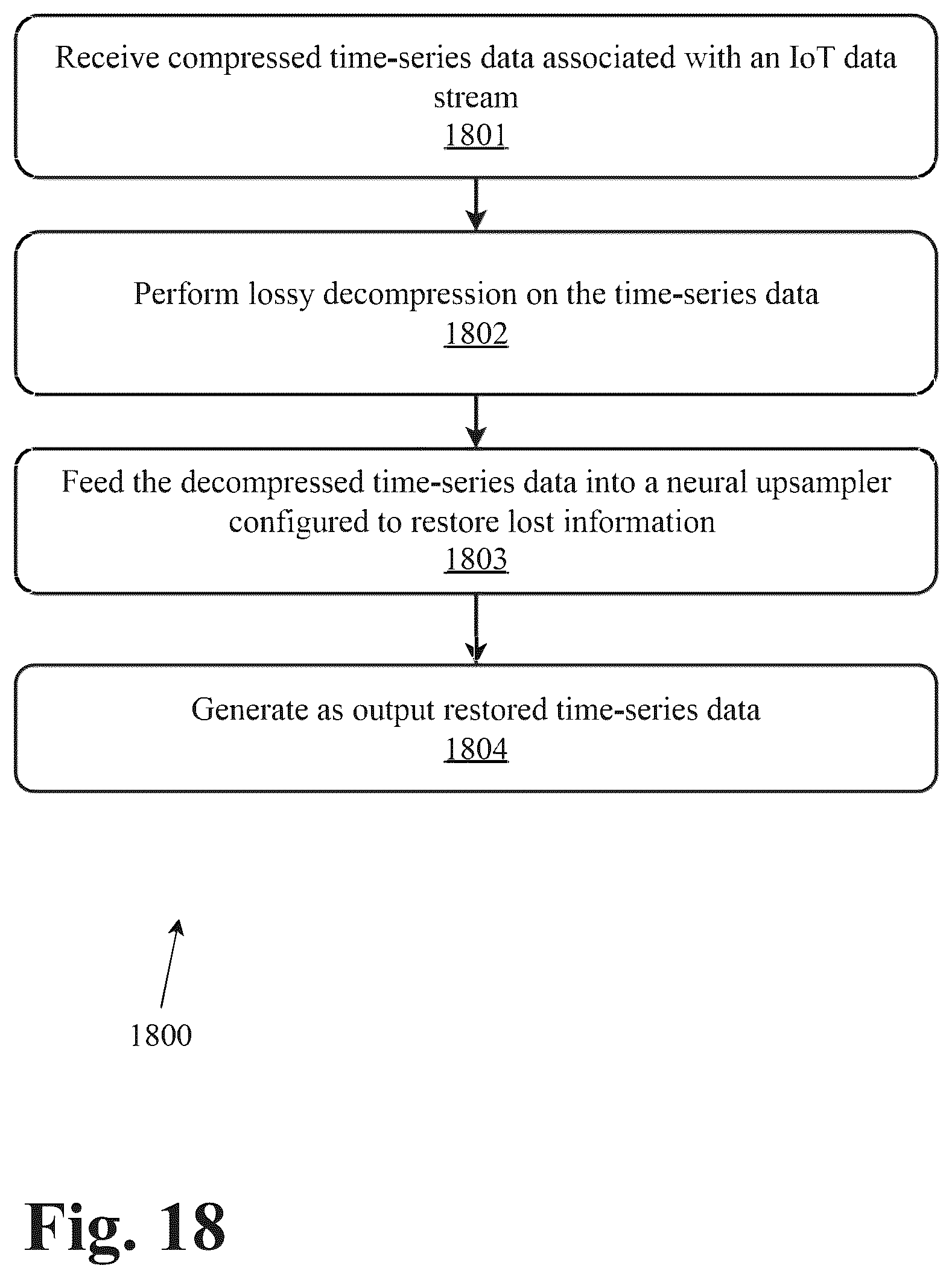 Patent US12417386 Figure 20 – System and methods for upsampling of decompressed genomic data after lossy compression using a neural network