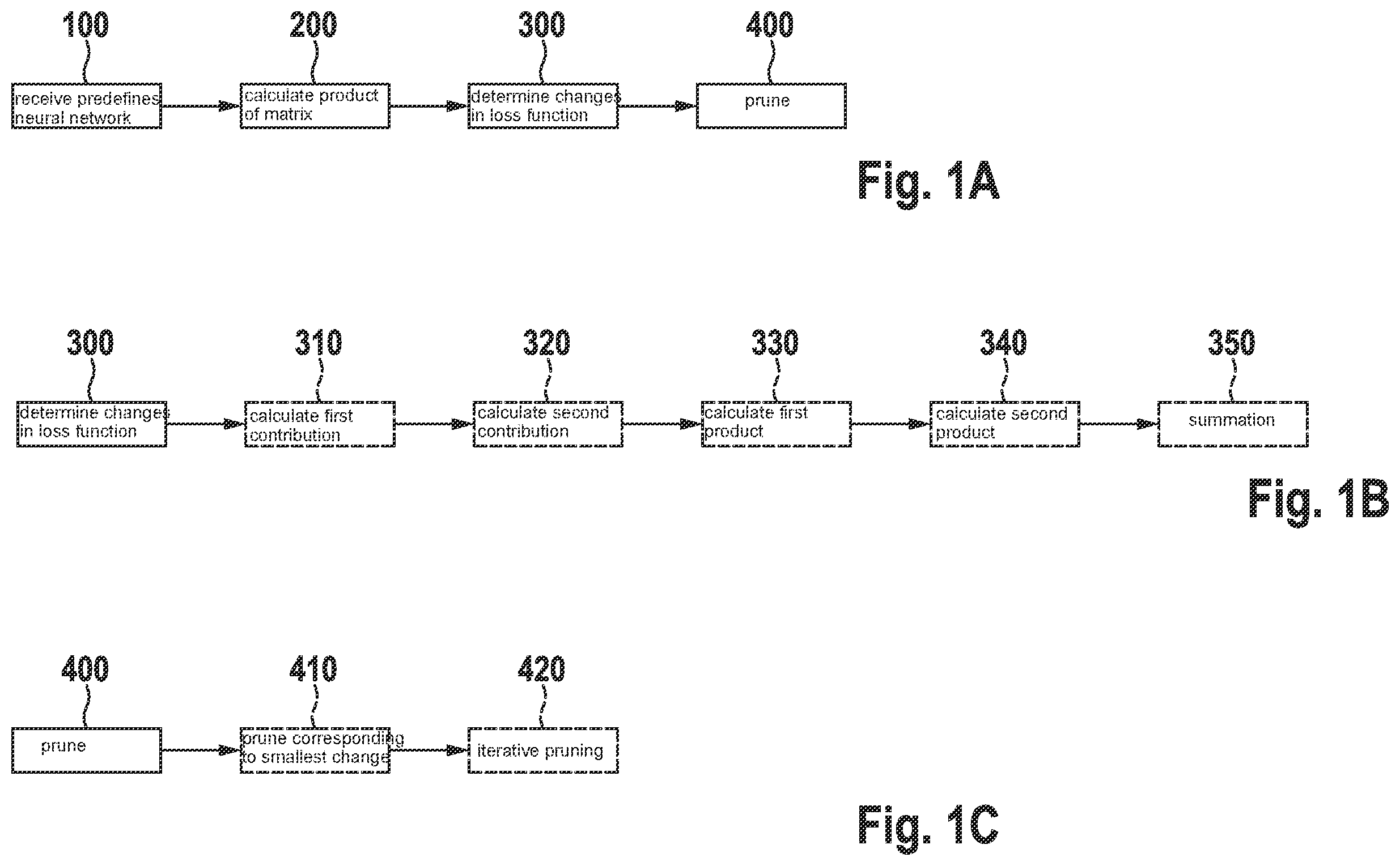 Patent US12417387 Figure 1 – Efficient second order pruning of computer-implemented neural networks