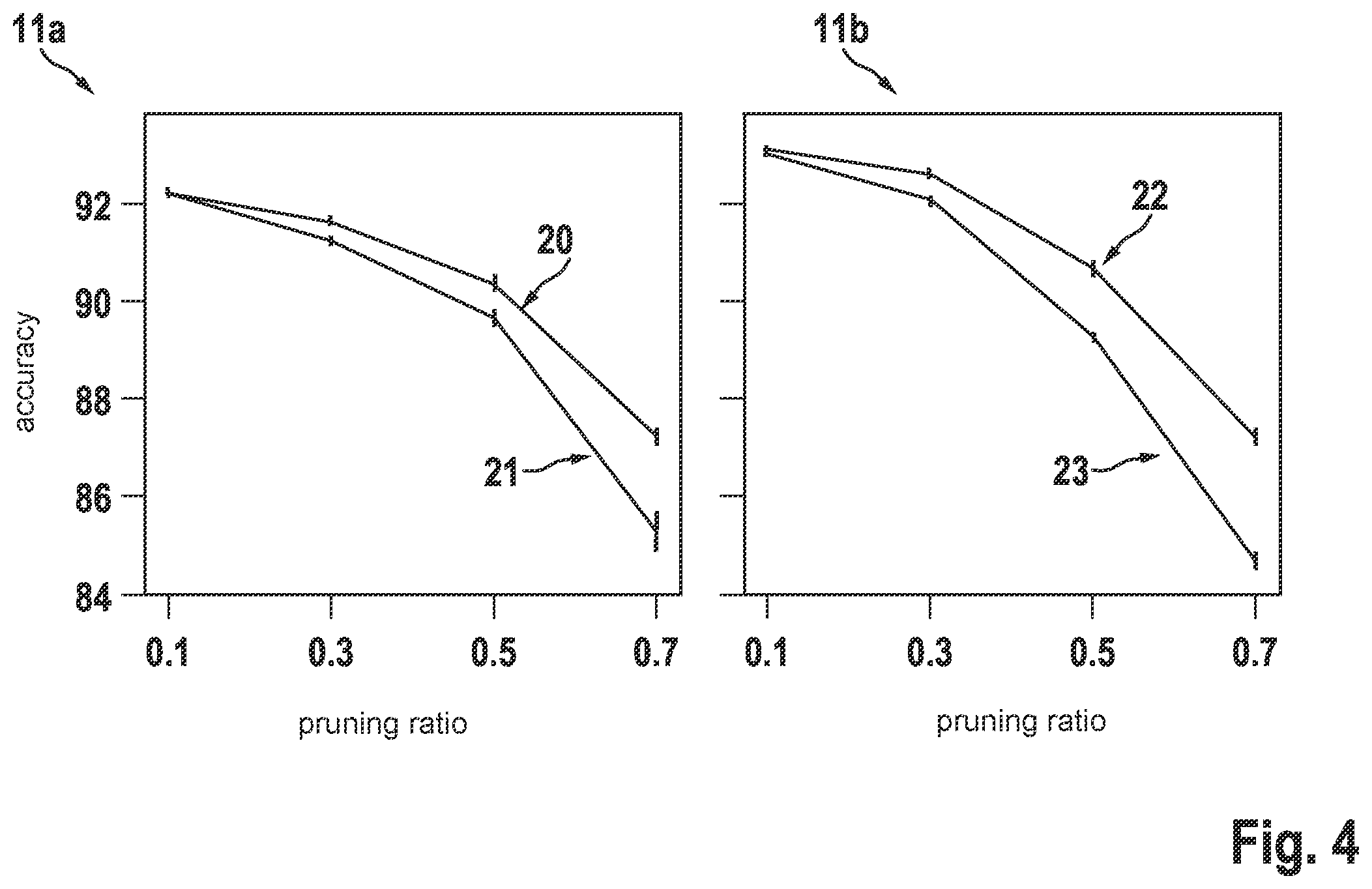 Patent US12417387 Figure 5 – Efficient second order pruning of computer-implemented neural networks