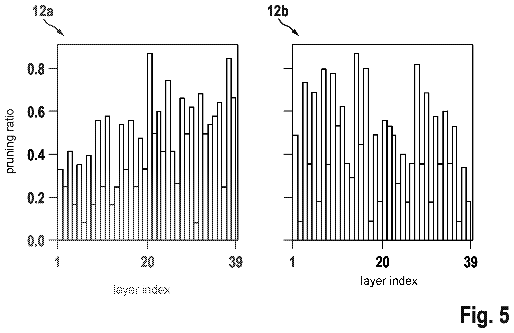 Patent US12417387 Figure 6 – Efficient second order pruning of computer-implemented neural networks