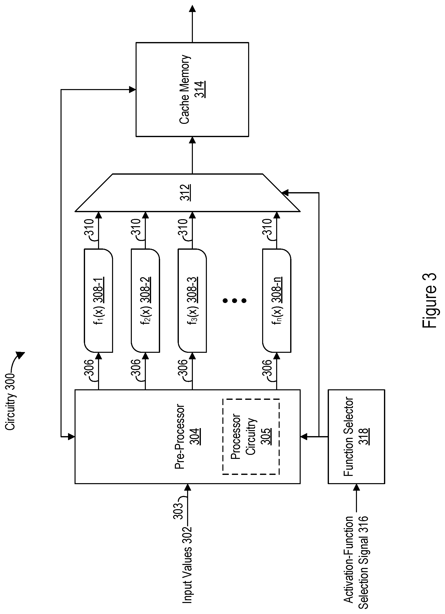 Patent US12417388 Figure 2 – Hardware implementations of activation functions in neural networks