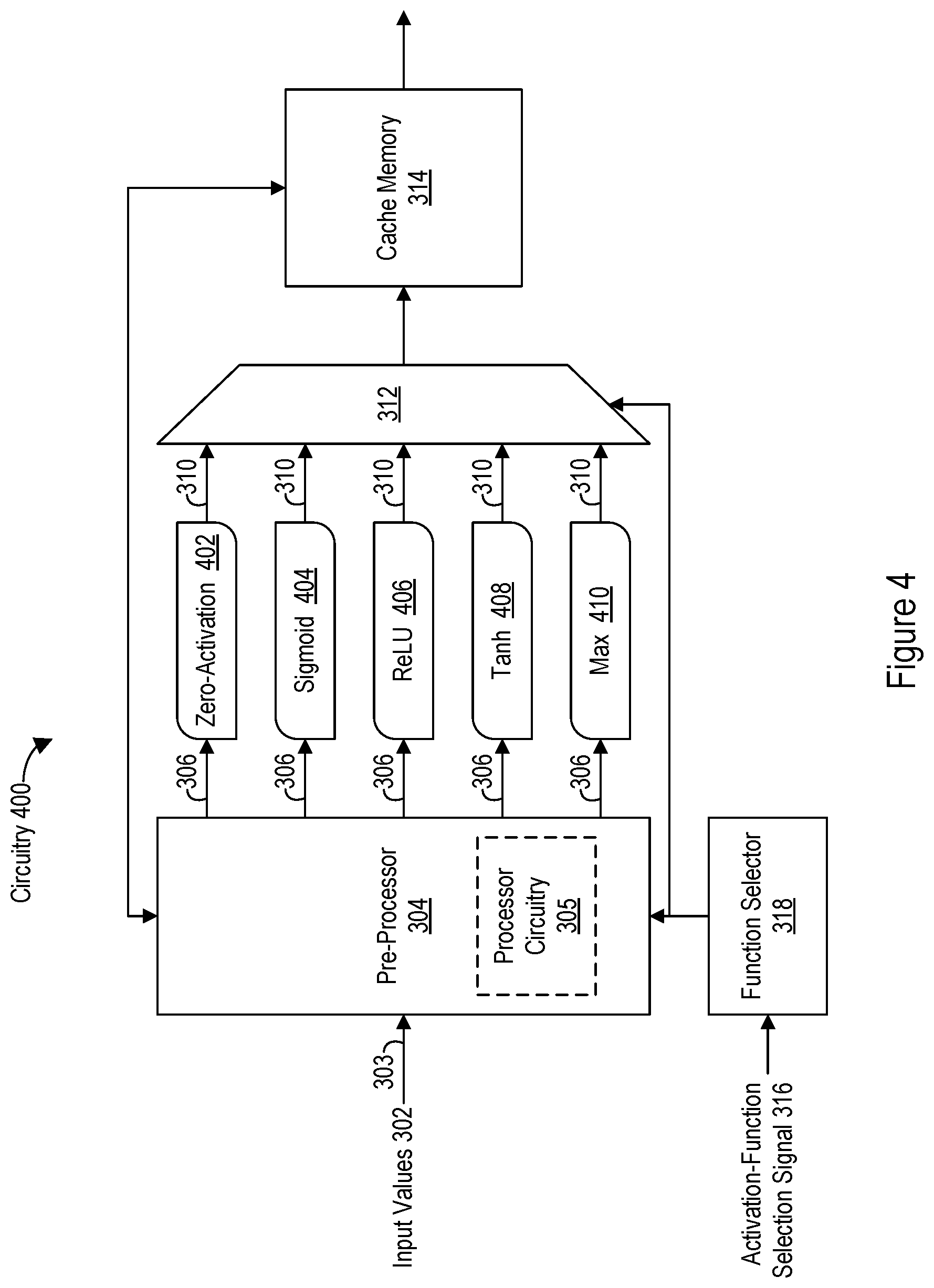 Patent US12417388 Figure 3 – Hardware implementations of activation functions in neural networks