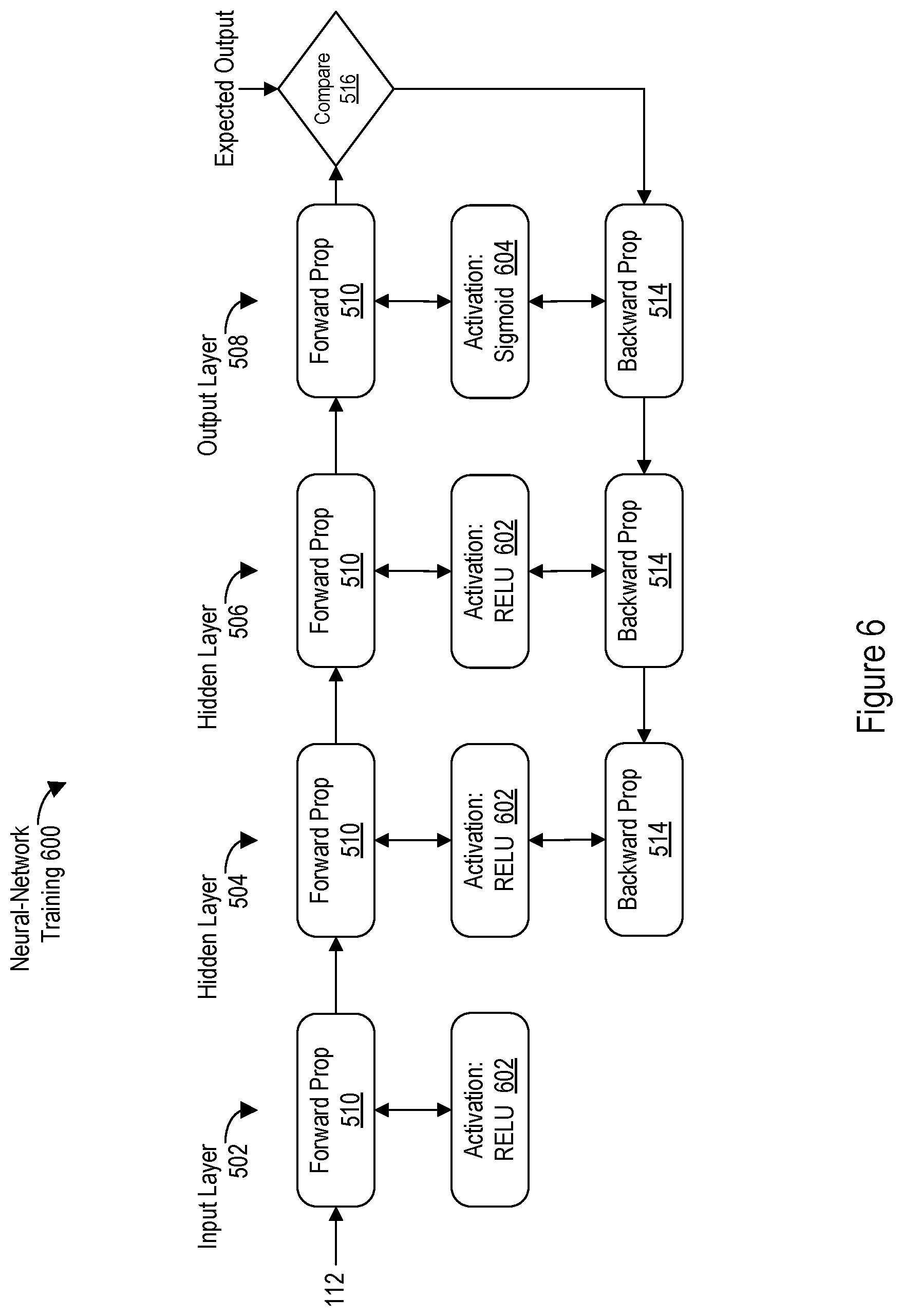 Patent US12417388 Figure 5 – Hardware implementations of activation functions in neural networks