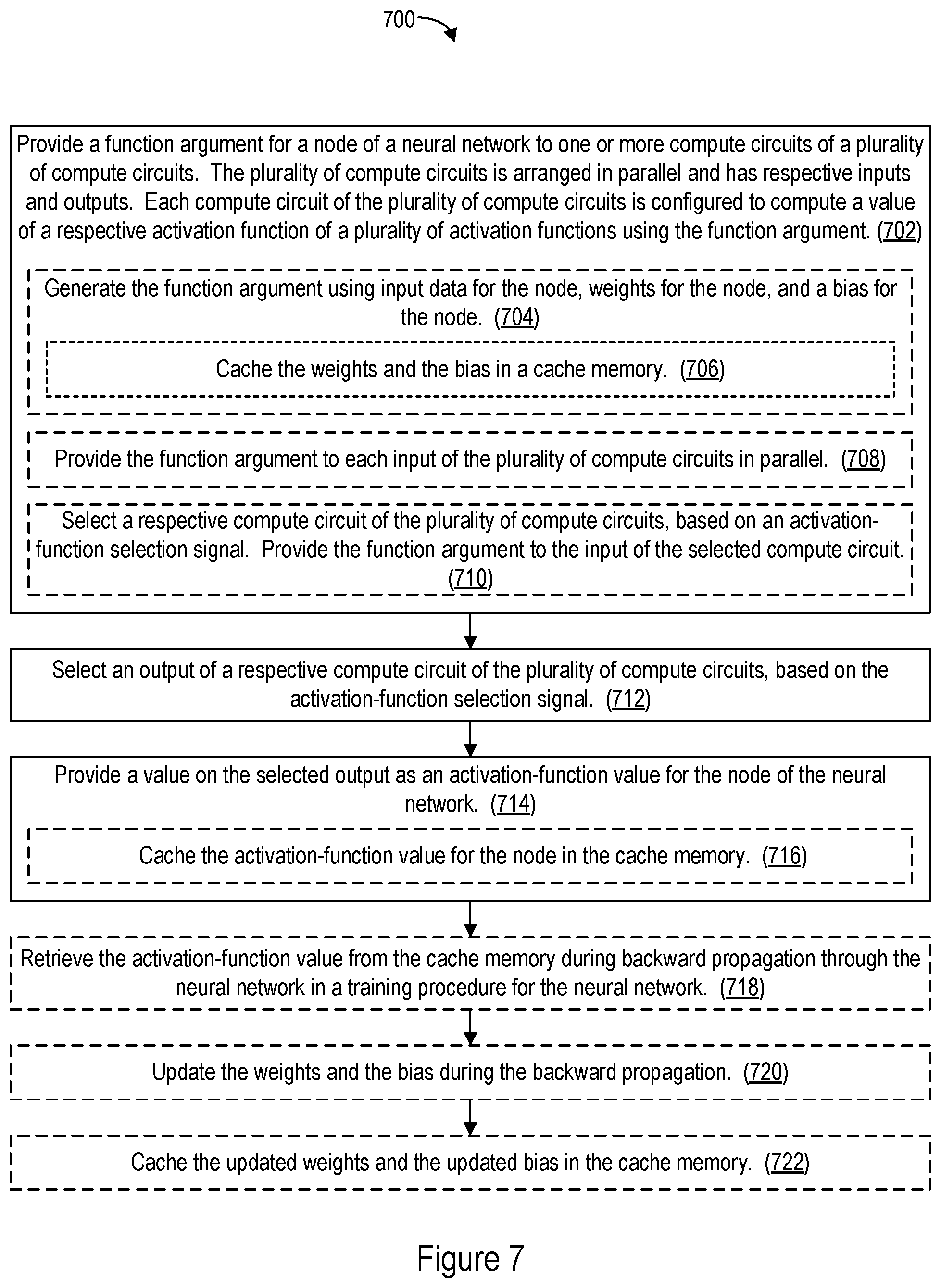 Patent US12417388 Figure 6 – Hardware implementations of activation functions in neural networks