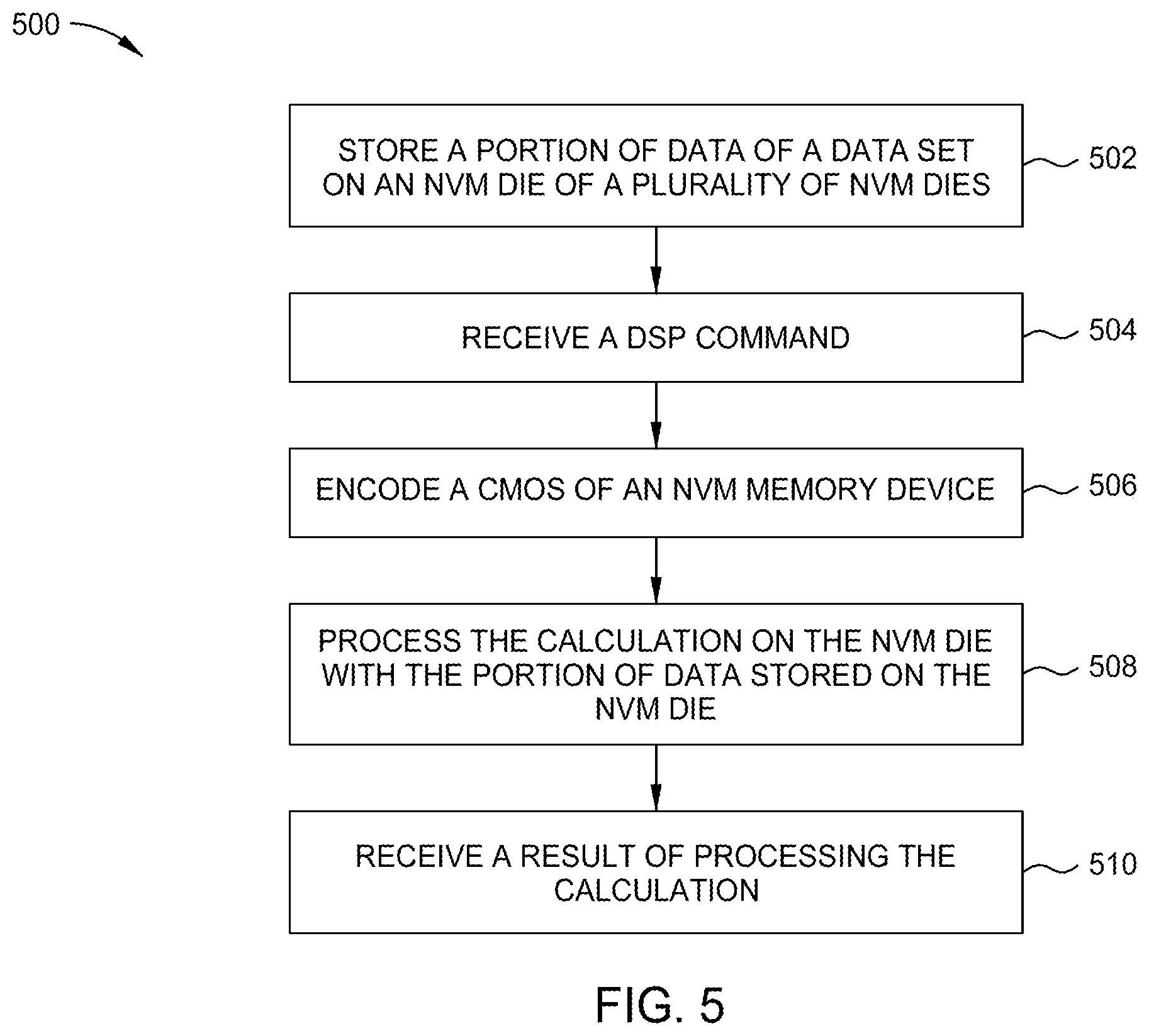 Patent US12417390 Figure 5 – Enhanced digital signal processor (DSP) NAND flash