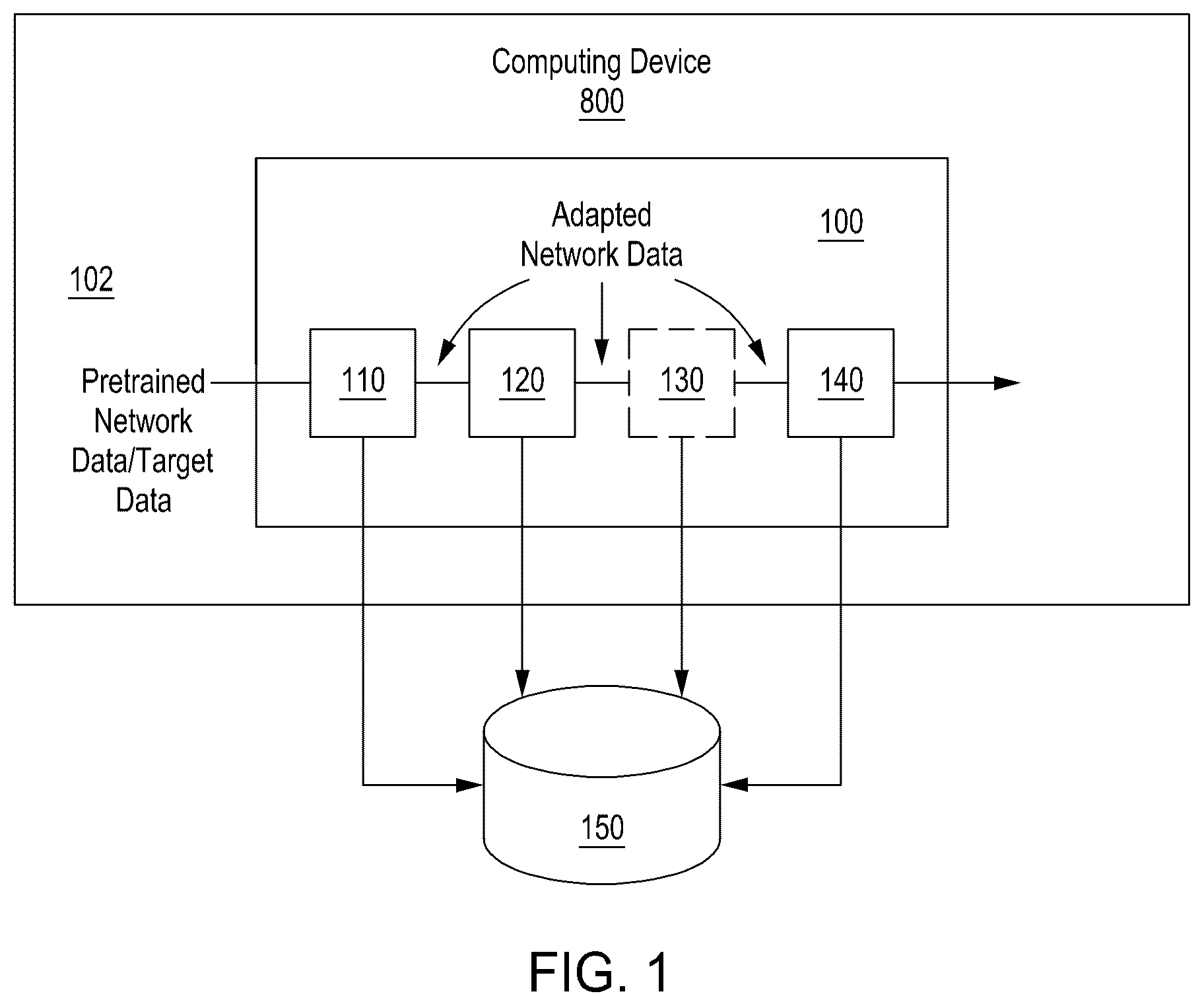 Patent US12417391 Figure 1 – Modular adaptation for cross-domain few-shot learning