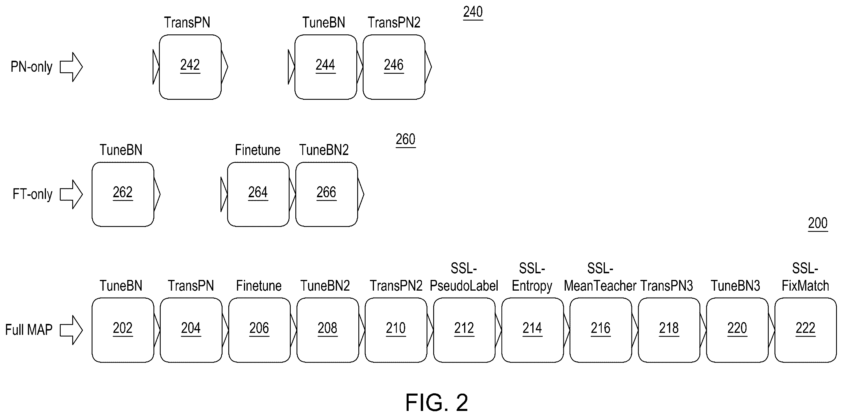 Patent US12417391 Figure 2 – Modular adaptation for cross-domain few-shot learning