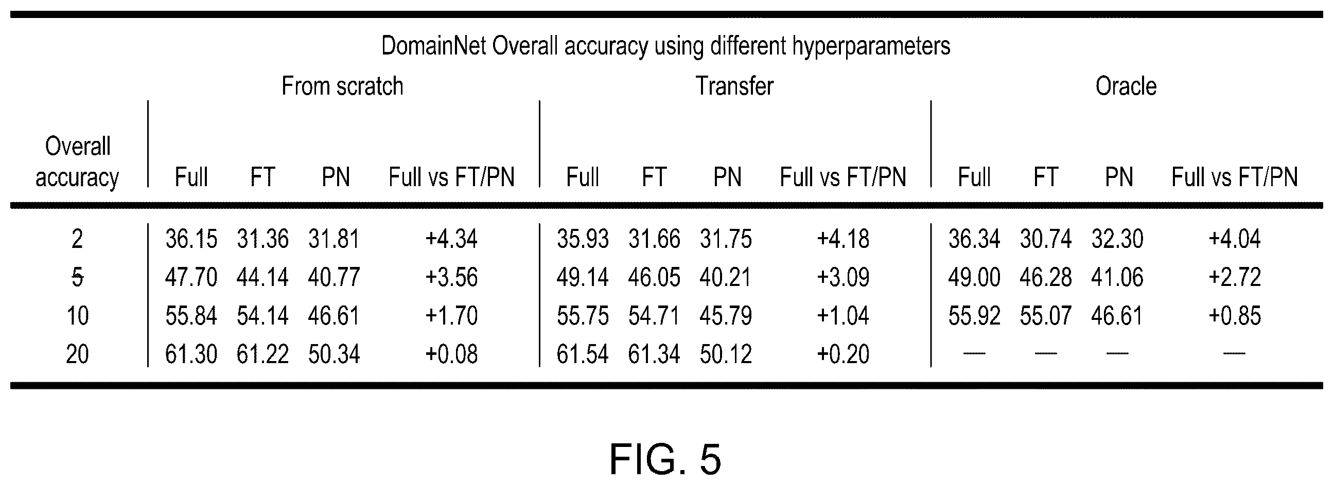 Patent US12417391 Figure 5 – Modular adaptation for cross-domain few-shot learning