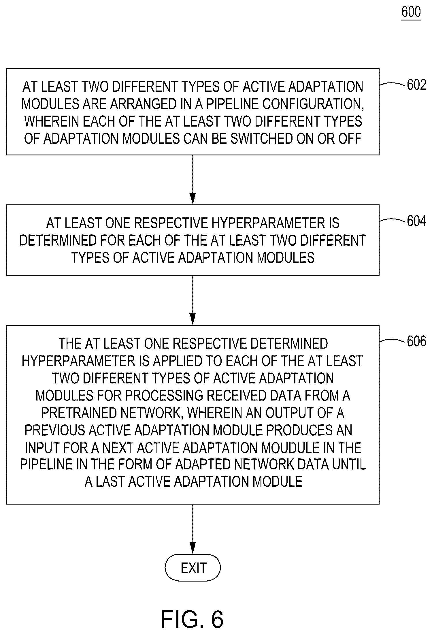 Patent US12417391 Figure 6 – Modular adaptation for cross-domain few-shot learning