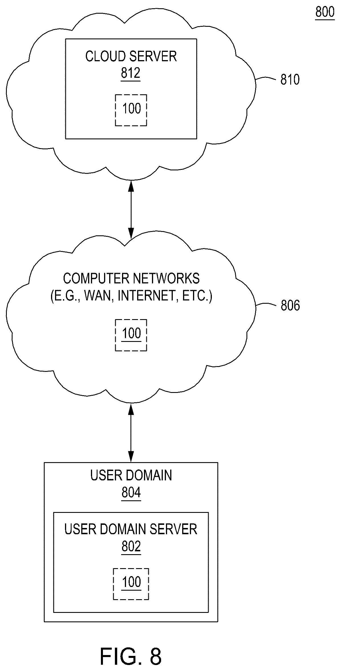 Patent US12417391 Figure 8 – Modular adaptation for cross-domain few-shot learning