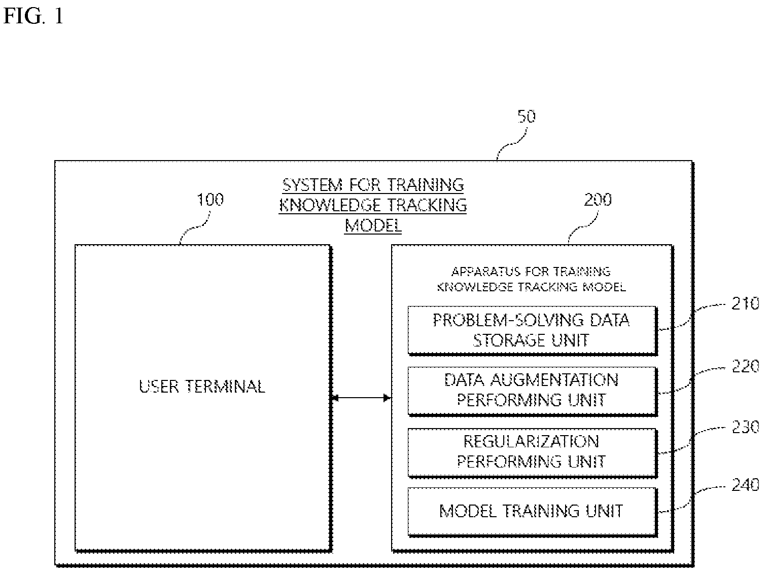 Patent US12417392 Figure 1 – Apparatus and system for training knowledge tracking model based on data augmentation and operation method thereof