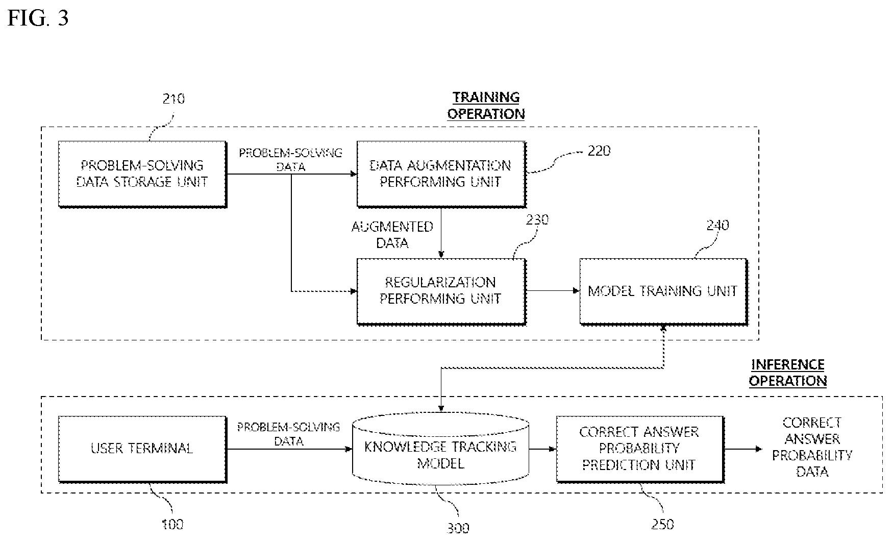 Patent US12417392 Figure 3 – Apparatus and system for training knowledge tracking model based on data augmentation and operation method thereof