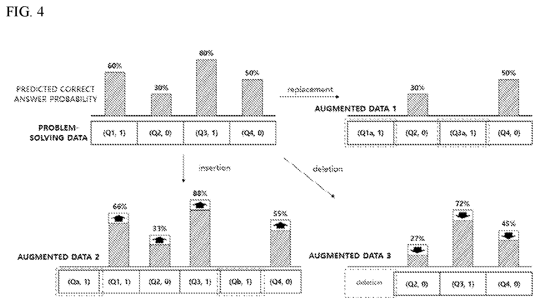 Patent US12417392 Figure 4 – Apparatus and system for training knowledge tracking model based on data augmentation and operation method thereof