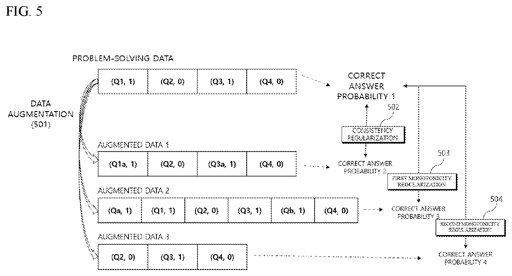 Patent US12417392 Figure 5 – Apparatus and system for training knowledge tracking model based on data augmentation and operation method thereof