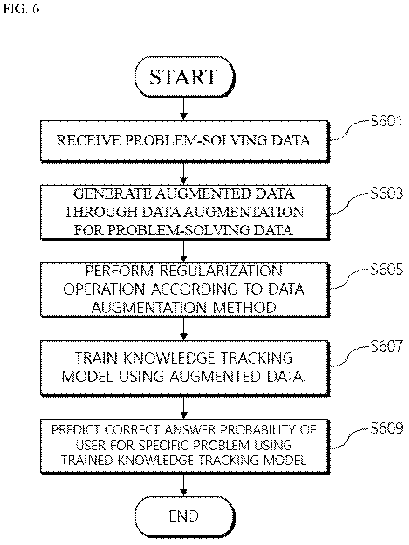 Patent US12417392 Figure 6 – Apparatus and system for training knowledge tracking model based on data augmentation and operation method thereof