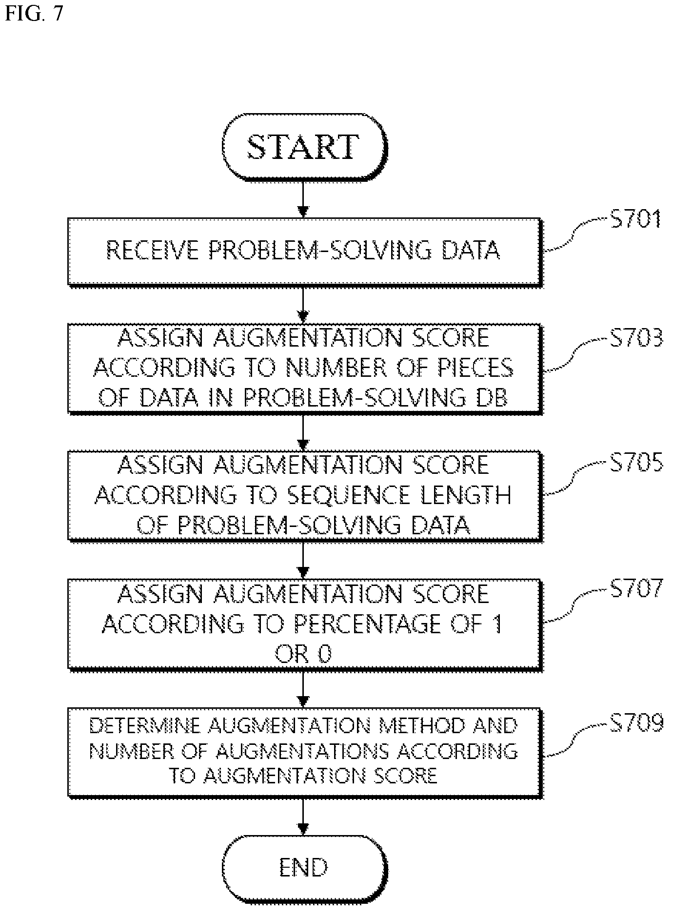 Patent US12417392 Figure 7 – Apparatus and system for training knowledge tracking model based on data augmentation and operation method thereof
