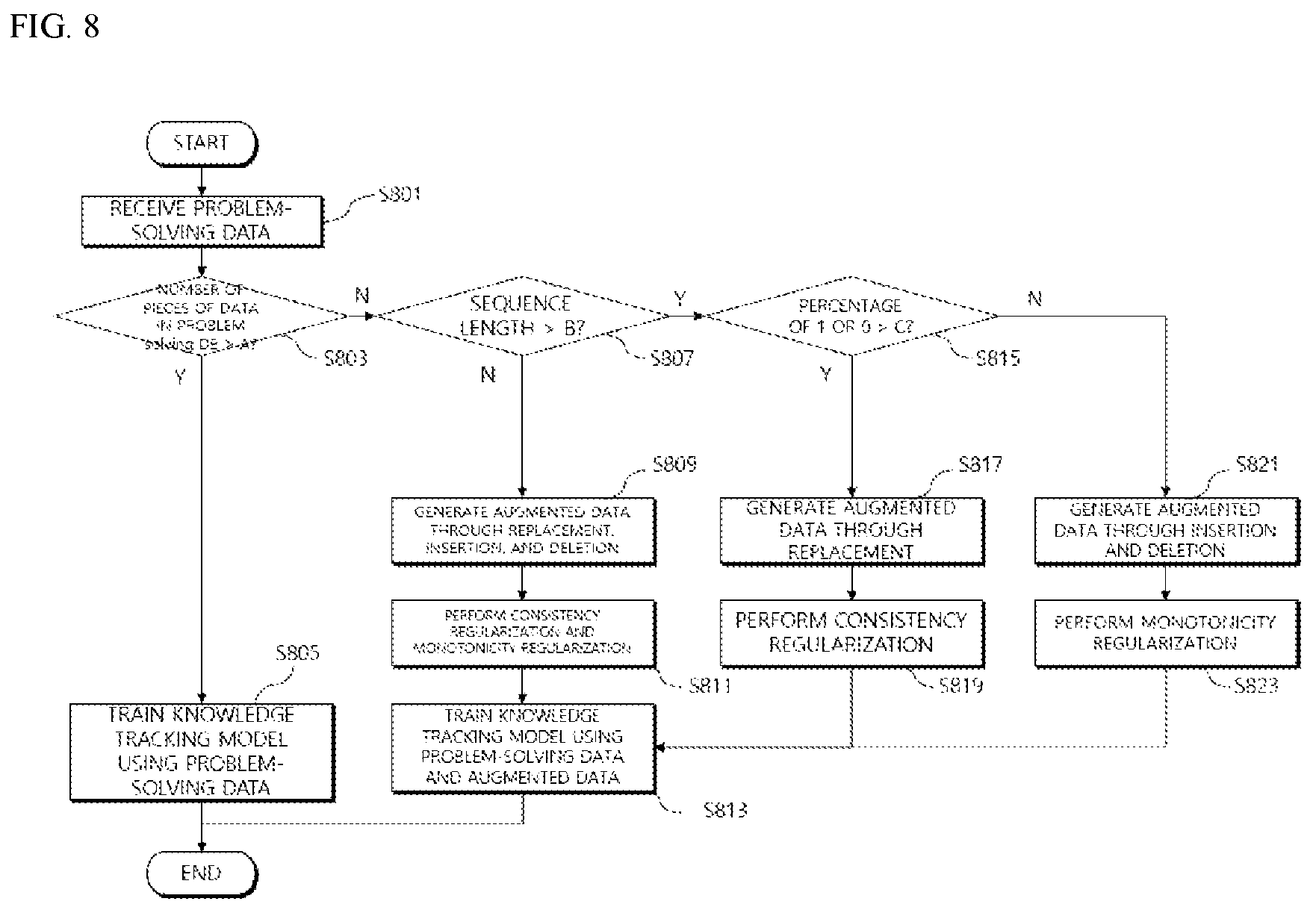 Patent US12417392 Figure 8 – Apparatus and system for training knowledge tracking model based on data augmentation and operation method thereof