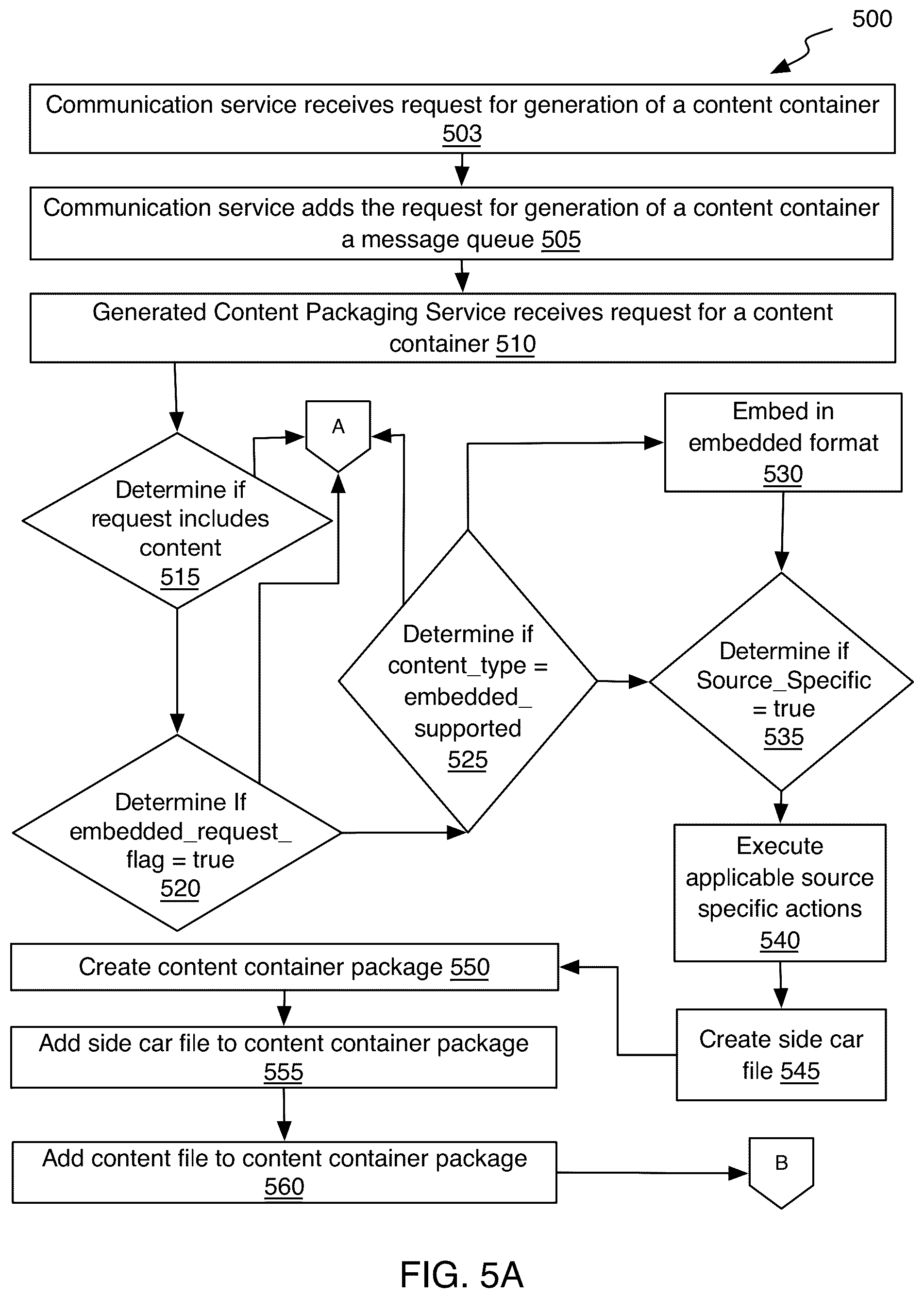 Patent US12417393 Figure 5 – Generative content registration system and method of use
