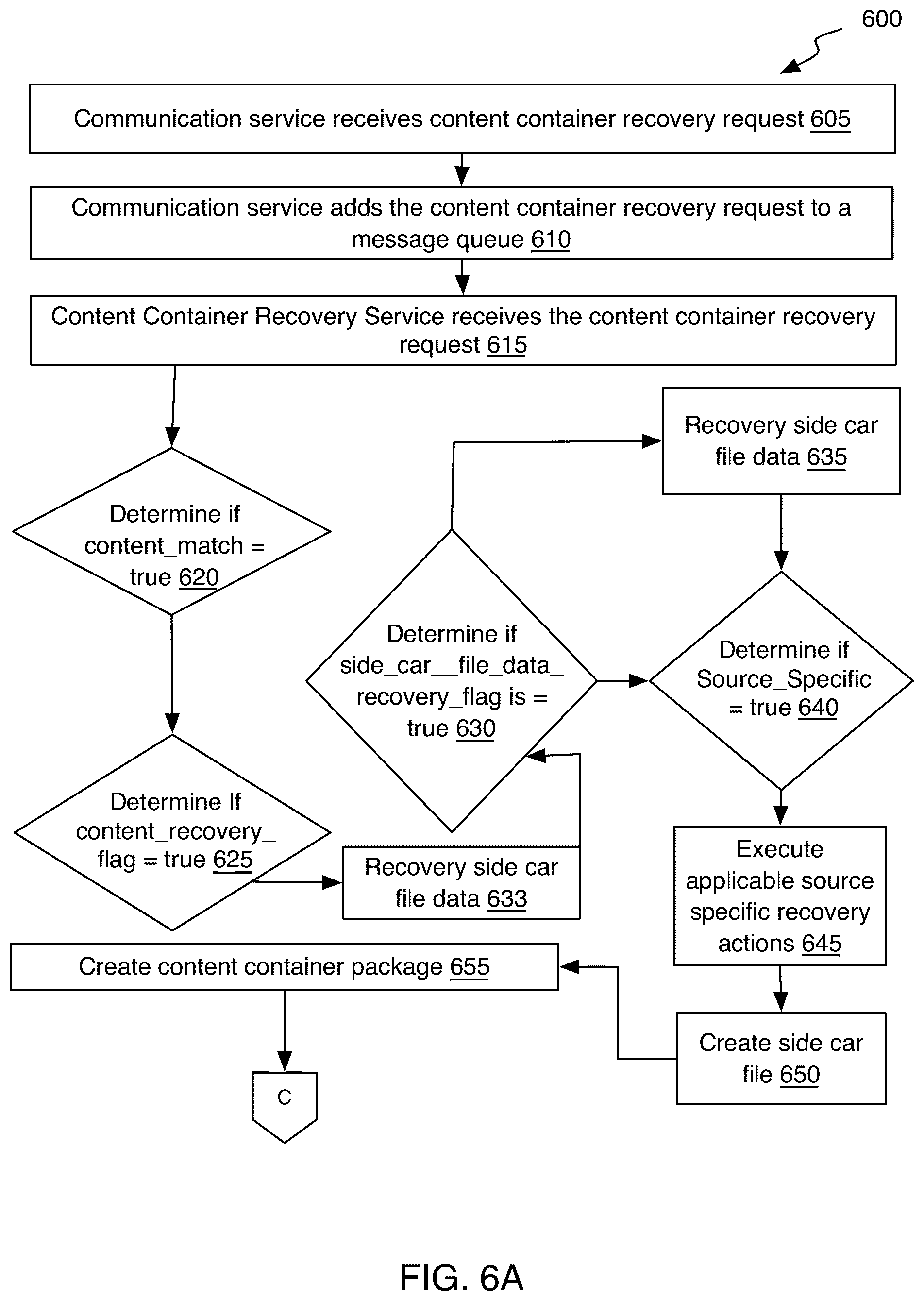 Patent US12417393 Figure 7 – Generative content registration system and method of use