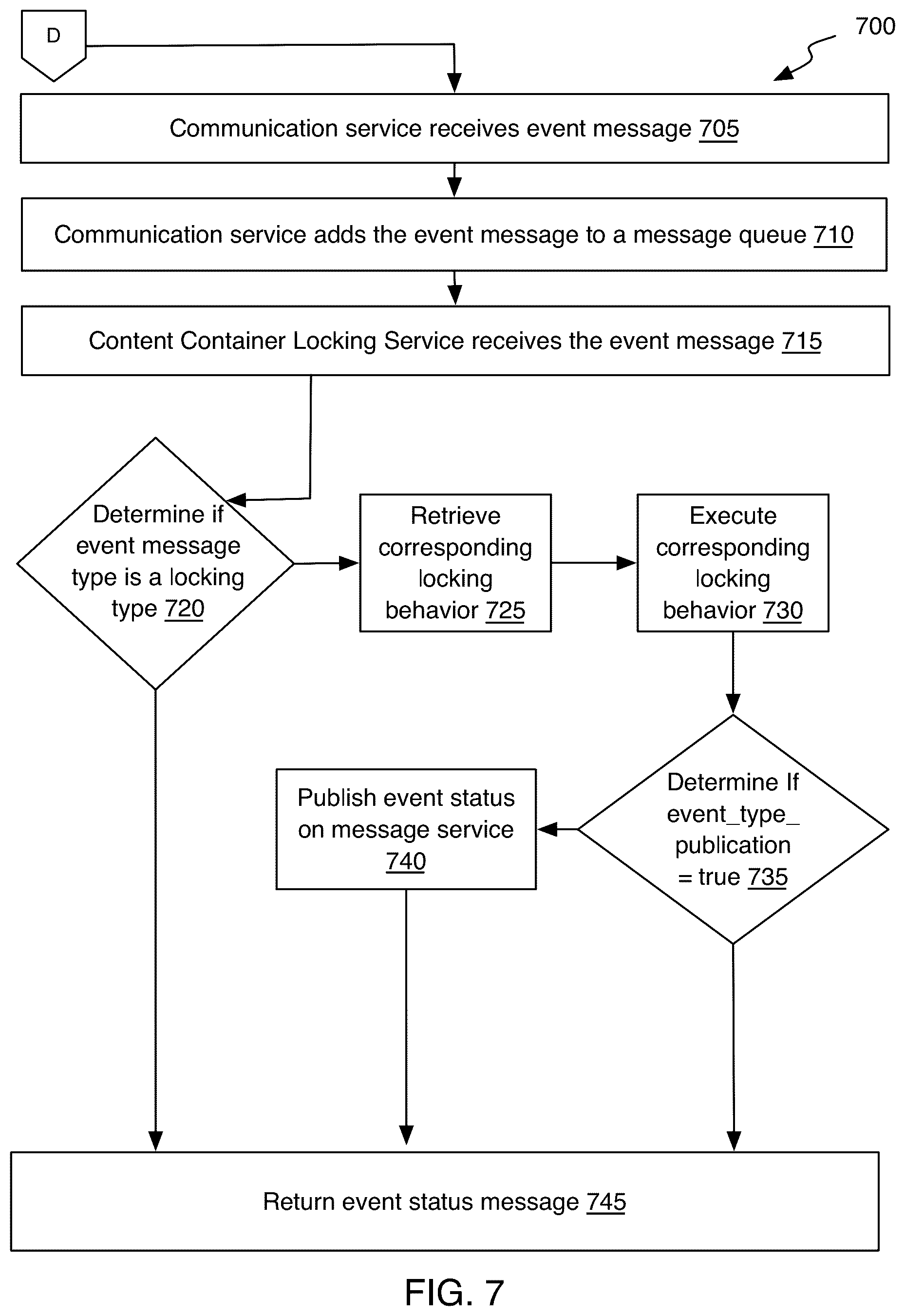 Patent US12417393 Figure 9 – Generative content registration system and method of use