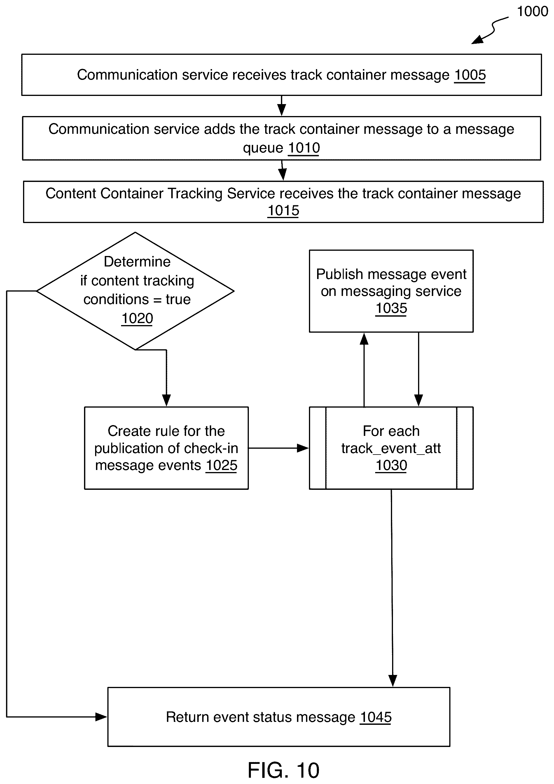 Patent US12417393 Figure 12 – Generative content registration system and method of use