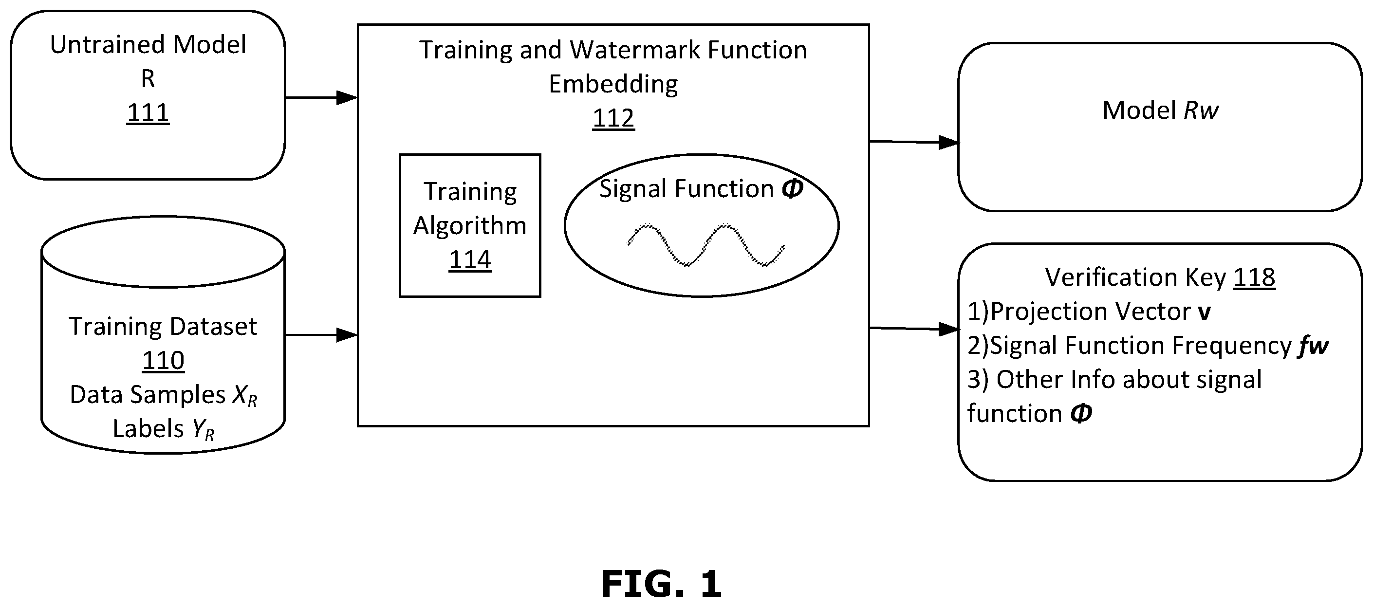 Patent US12417394 — System and method for AI model watermarking — Figure 1
