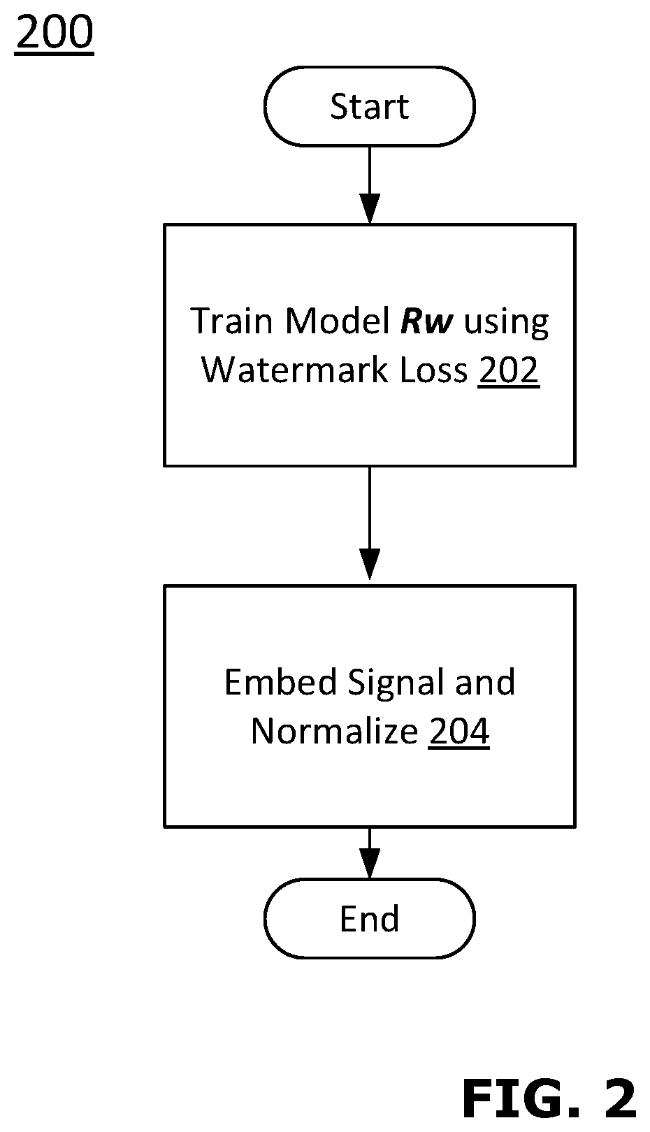 Patent US12417394 Figure 2 – System and method for AI model watermarking