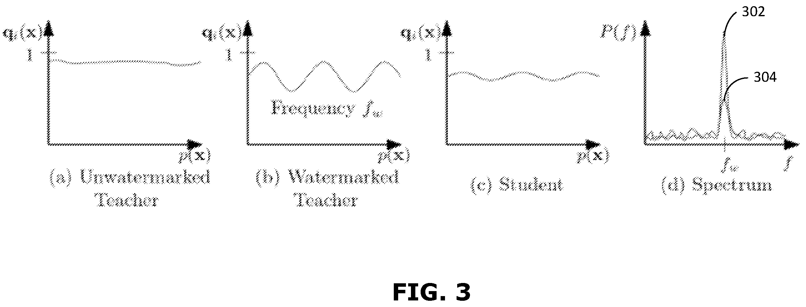 Patent US12417394 Figure 3 – System and method for AI model watermarking