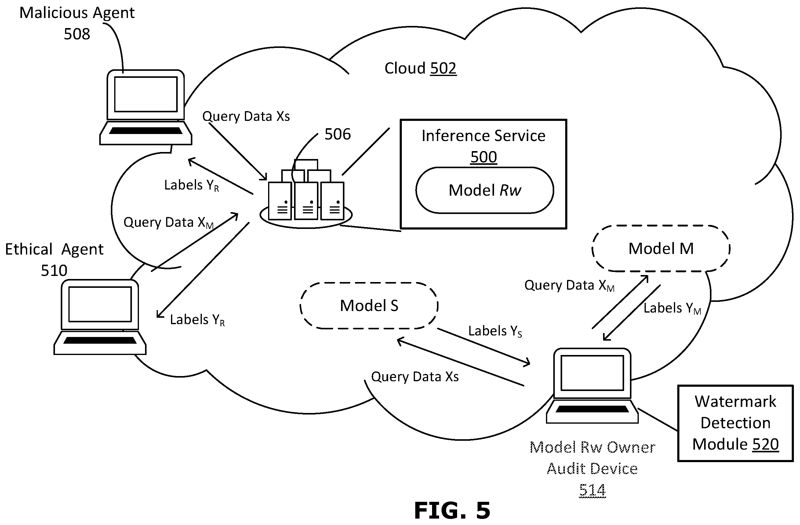 Patent US12417394 Figure 5 – System and method for AI model watermarking
