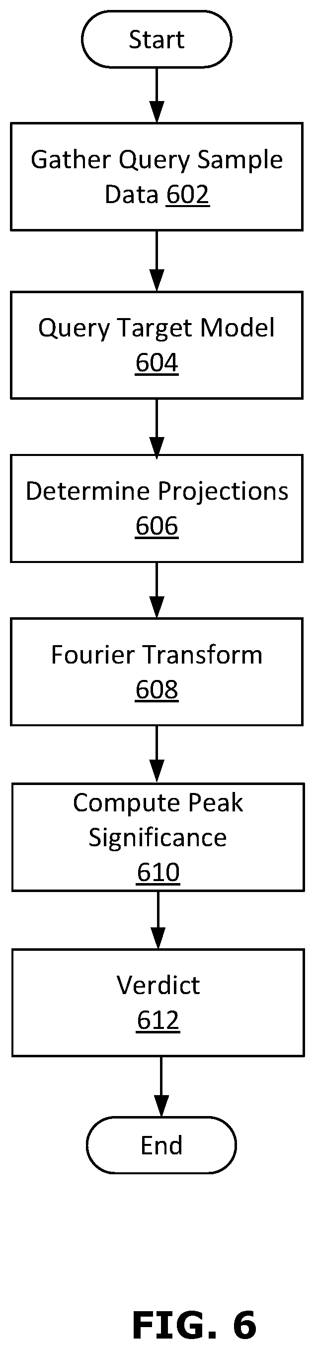 Patent US12417394 Figure 6 – System and method for AI model watermarking