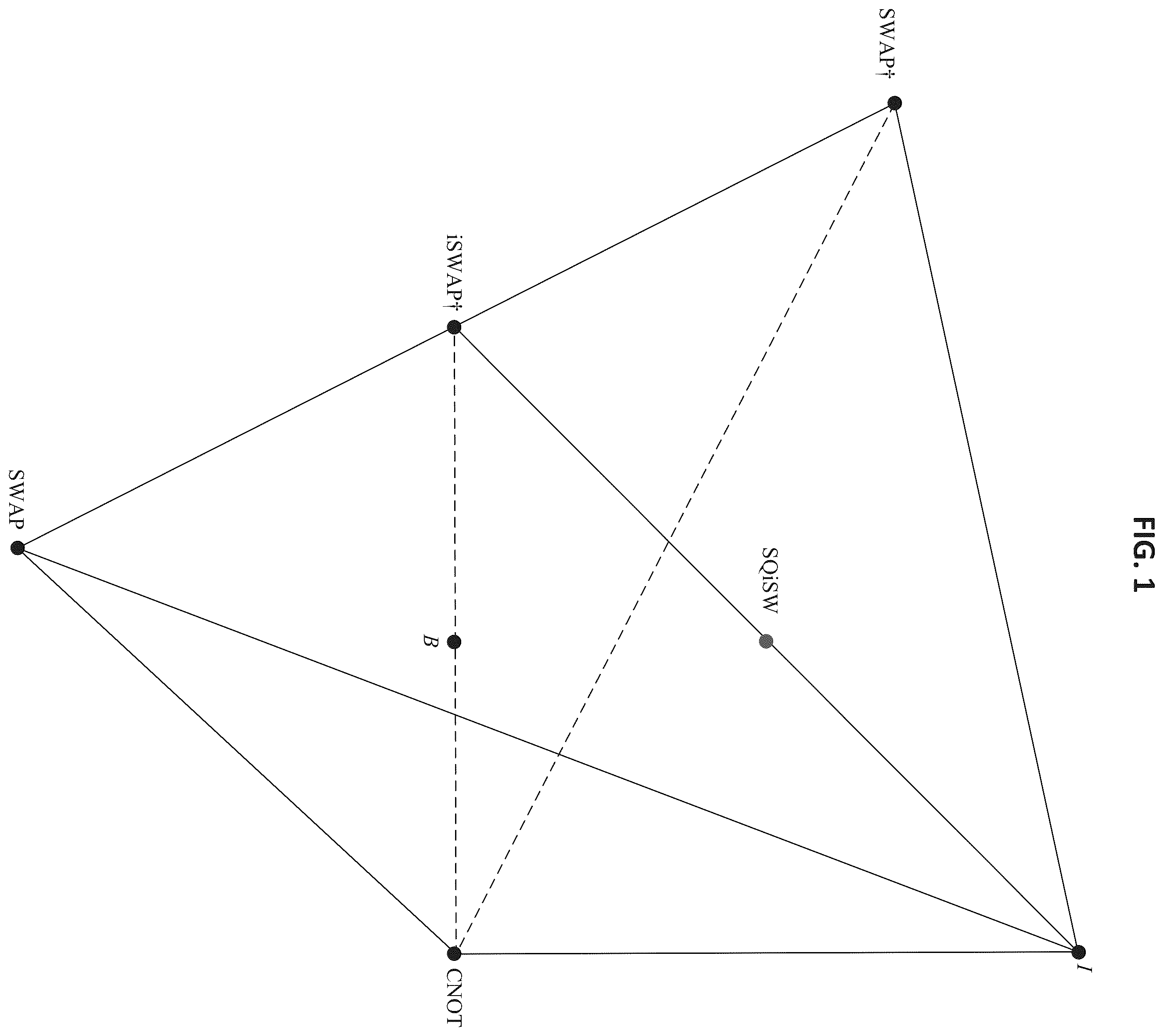 Patent US12417396 Figure 1 – Benchmarking protocol for quantum gates
