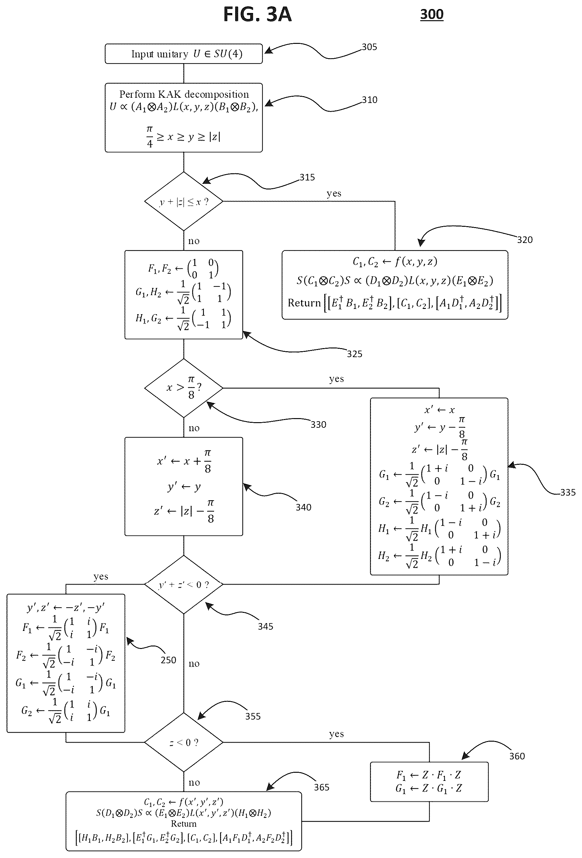 Patent US12417396 Figure 3 – Benchmarking protocol for quantum gates