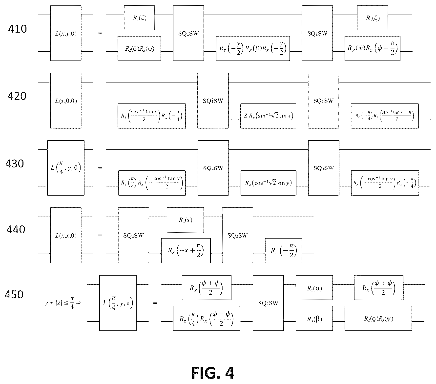 Patent US12417396 Figure 5 – Benchmarking protocol for quantum gates