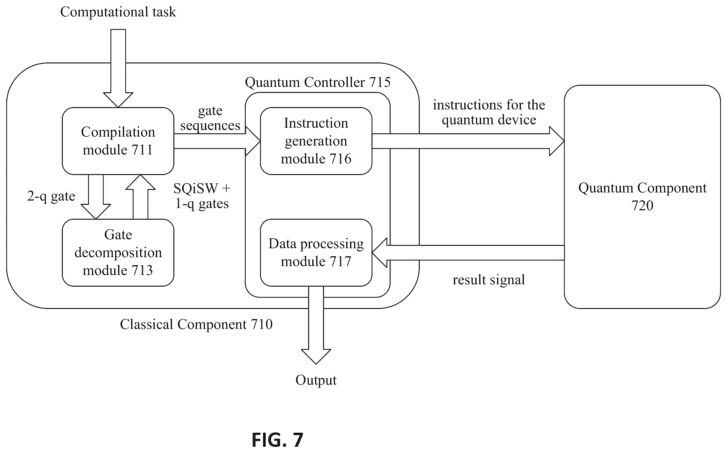 Patent US12417396 Figure 8 – Benchmarking protocol for quantum gates
