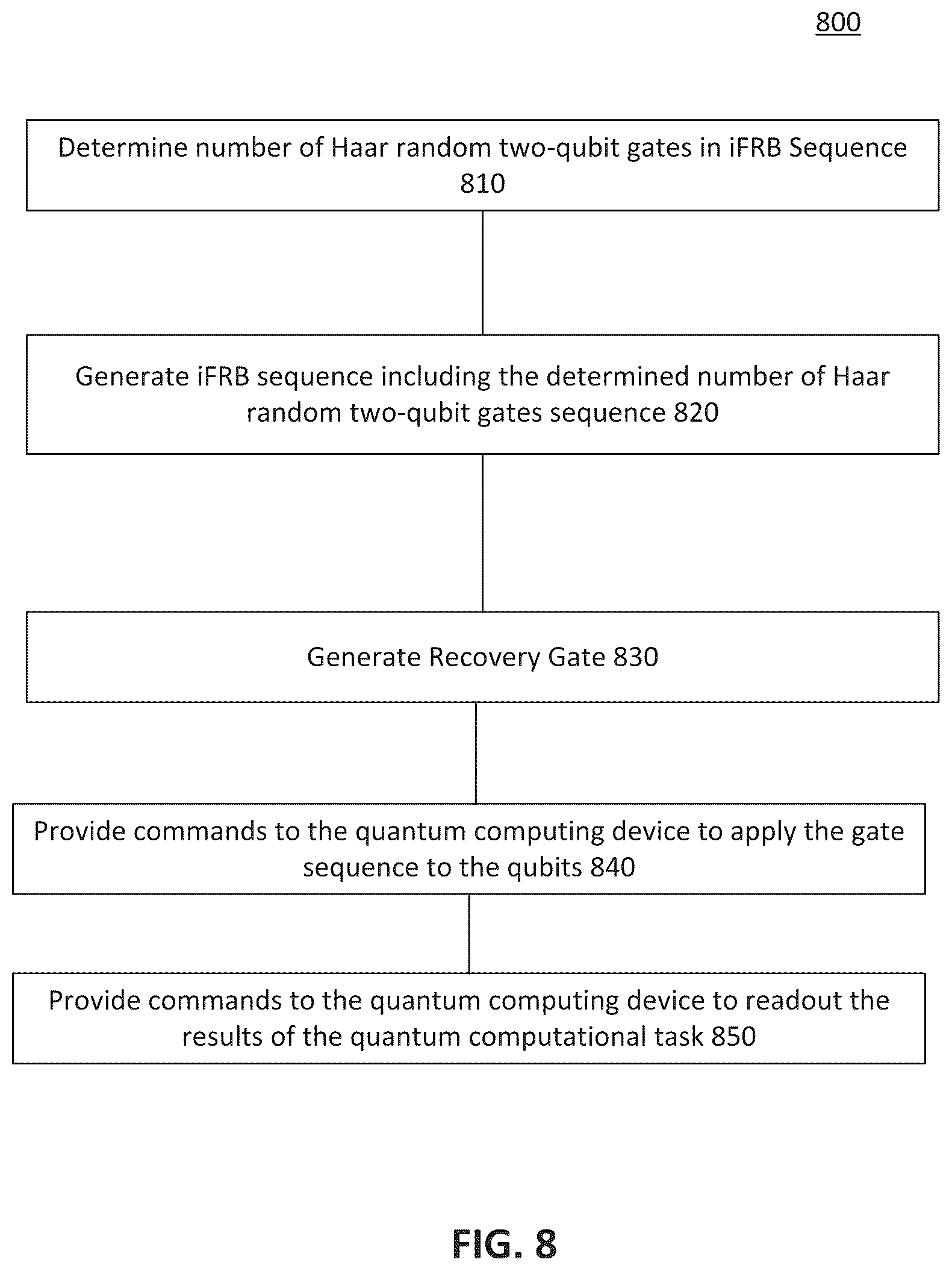 Patent US12417396 Figure 9 – Benchmarking protocol for quantum gates
