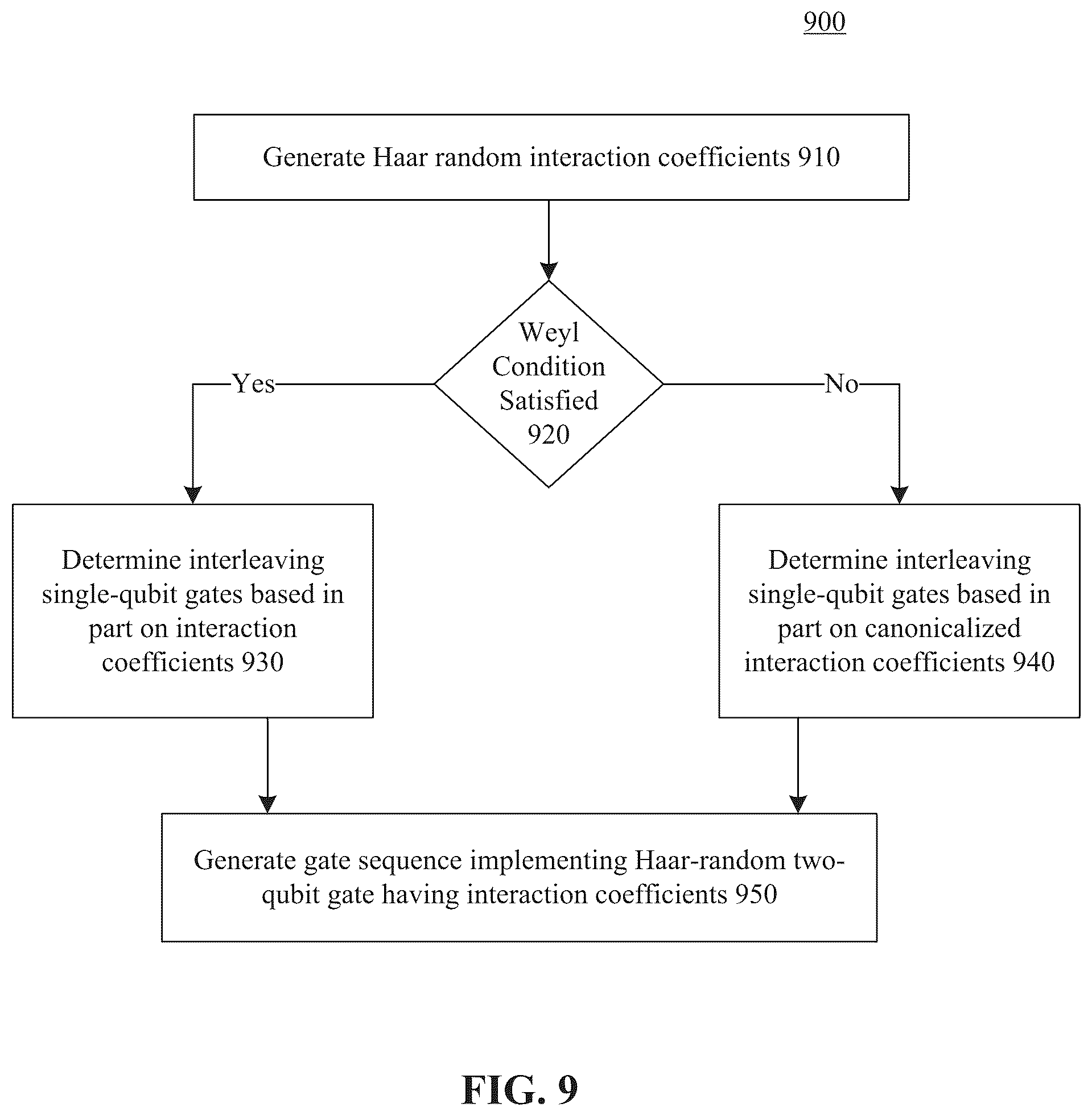 Patent US12417396 Figure 10 – Benchmarking protocol for quantum gates