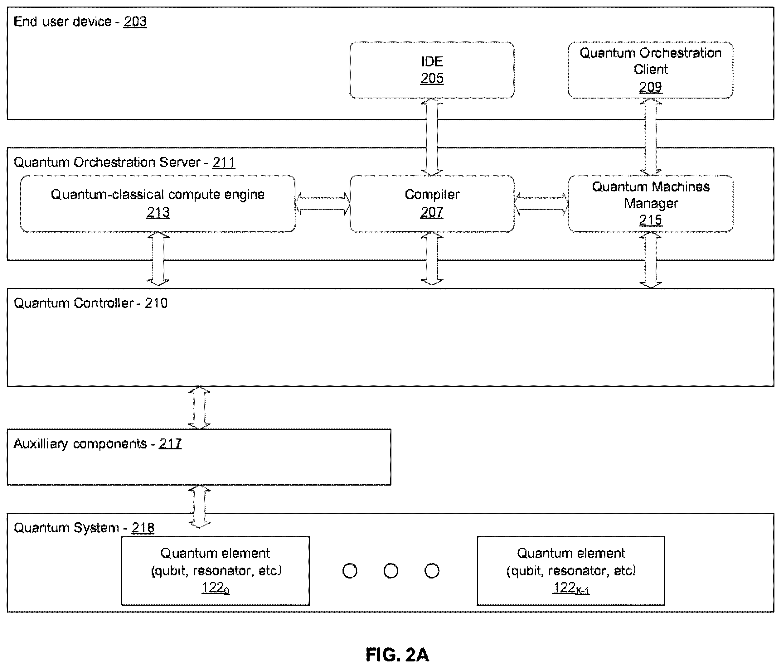 Patent US12417397 Figure 2 – Concurrent results processing in a quantum control system