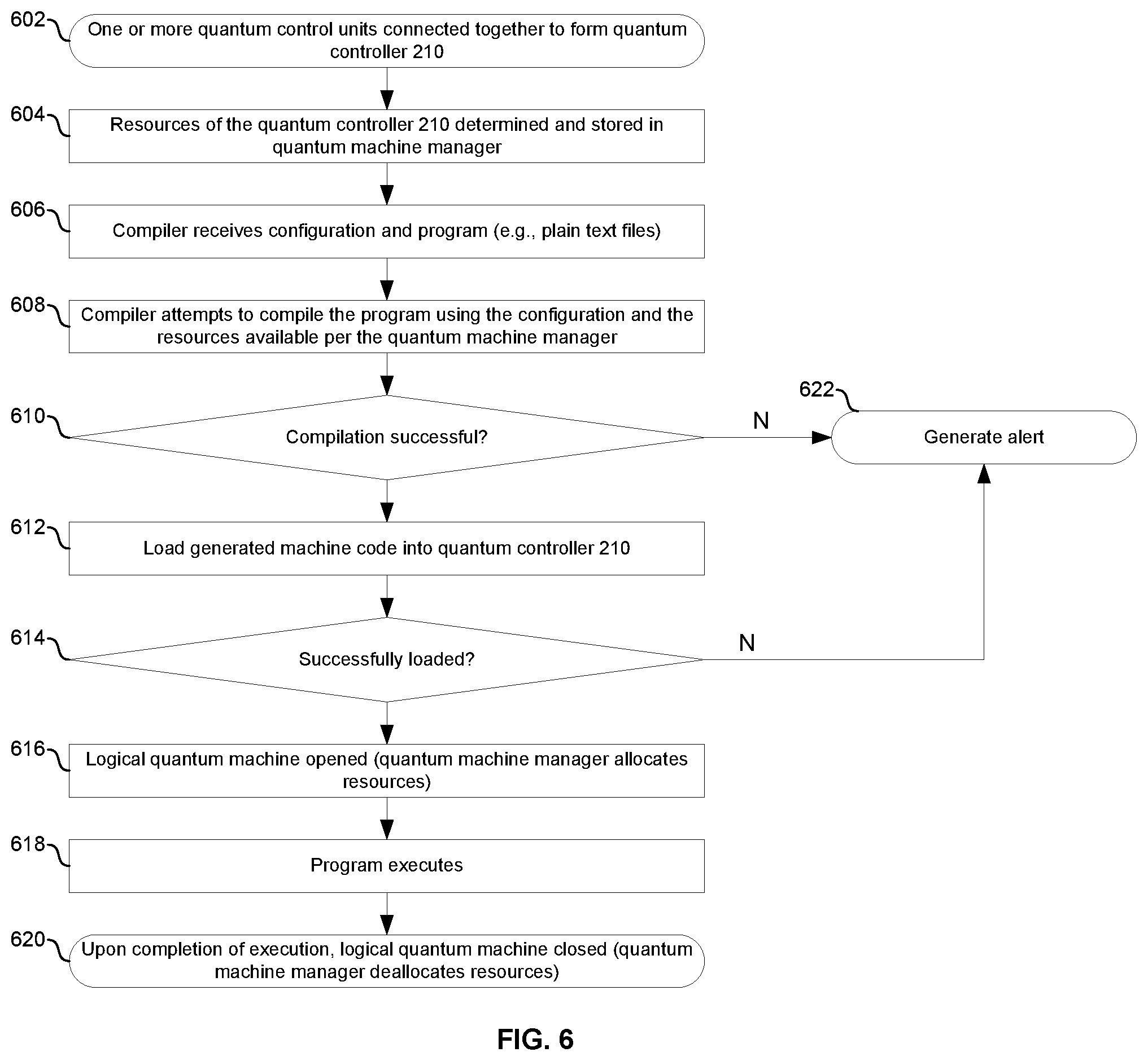 Patent US12417397 Figure 9 – Concurrent results processing in a quantum control system