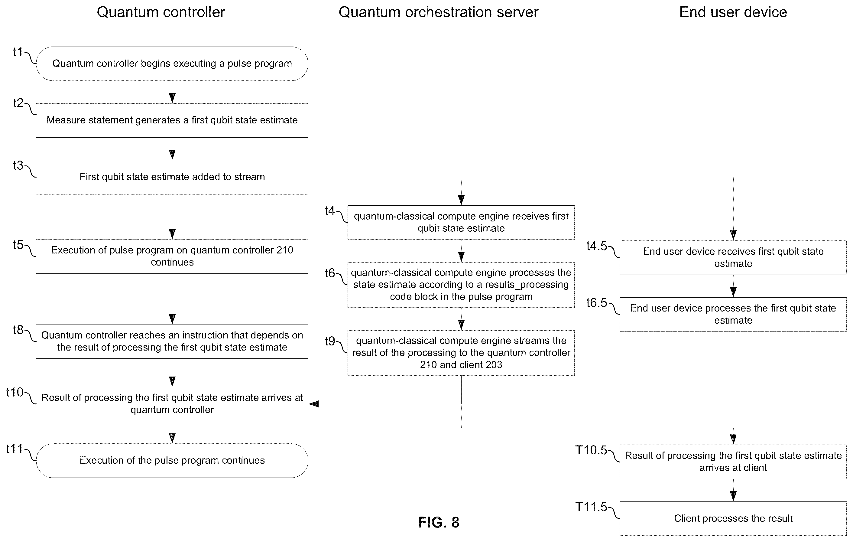 Patent US12417397 Figure 12 – Concurrent results processing in a quantum control system