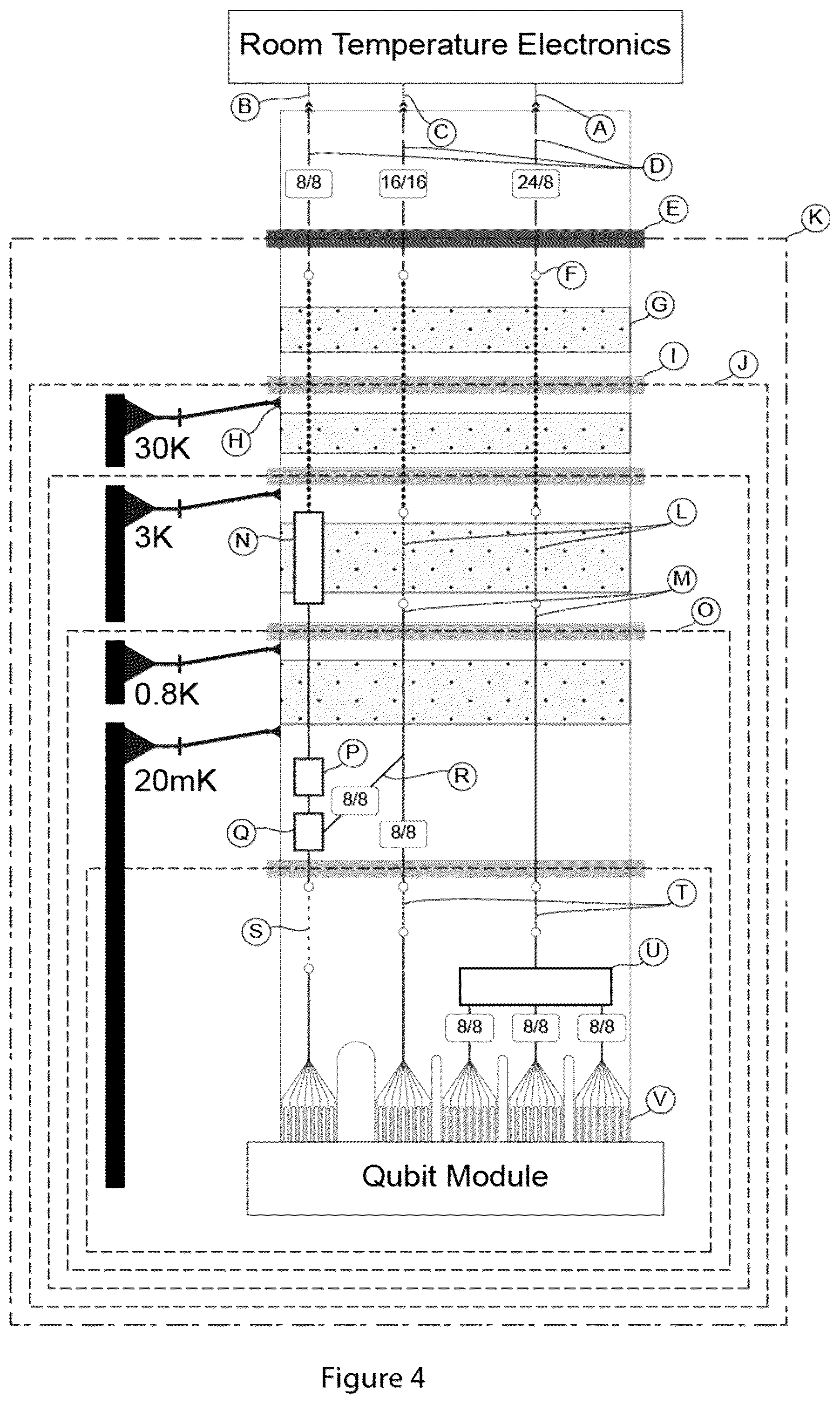 Patent US12417398 Figure 4 – Interface between cryogenic computational hardware and room temperature computational hardware